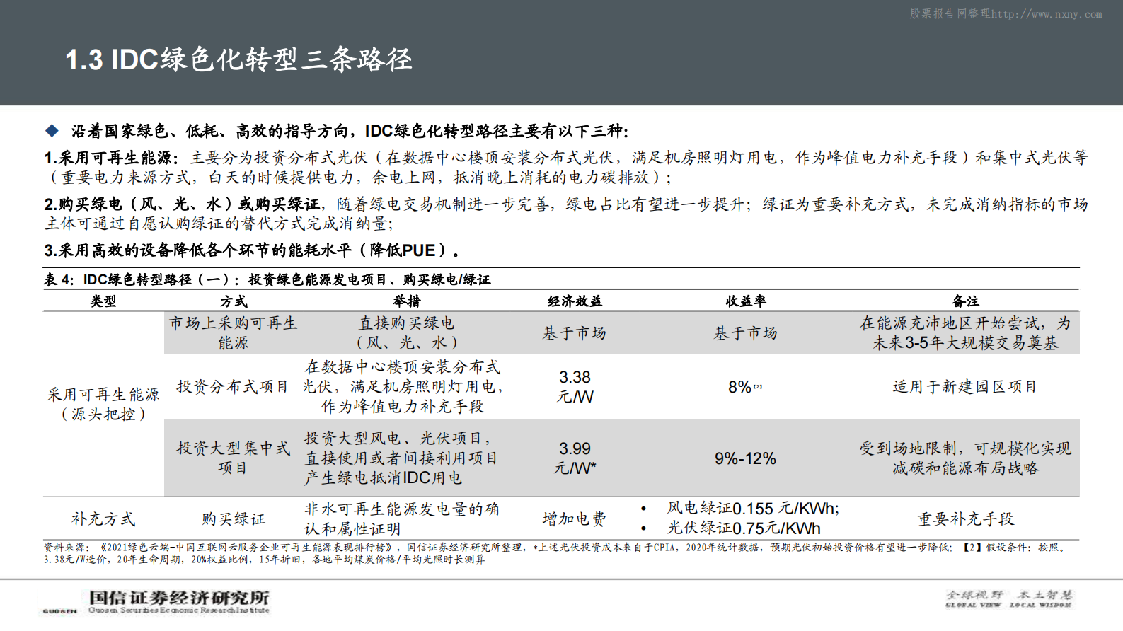 2021年  【92页】碳中和背景下，IDC产业链的破局之路 第8页