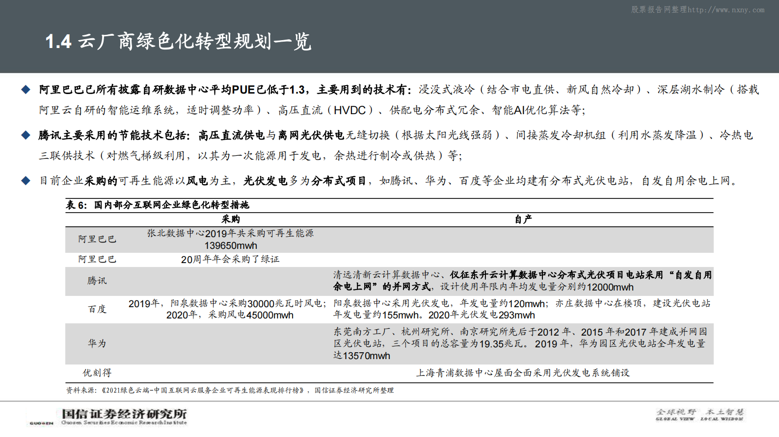 2021年  【92页】碳中和背景下，IDC产业链的破局之路 第10页