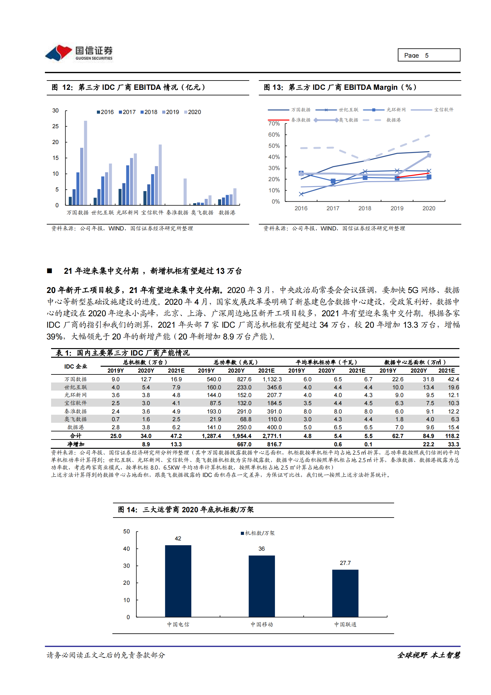 2021年  【10页】IDC行业专题：IDC20Y年报总结：营收高速增长，产能有望加速释放 第5页