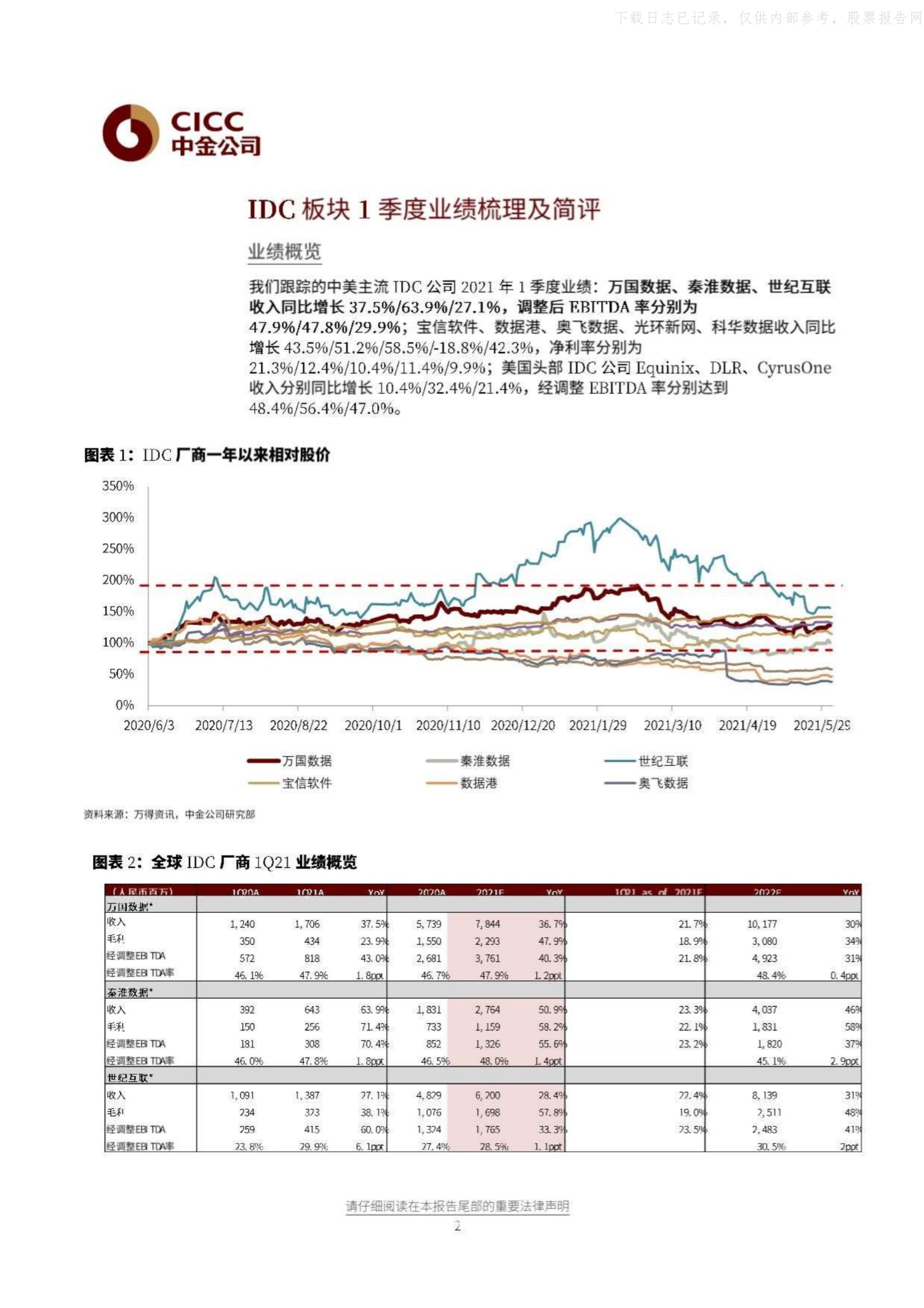 2021年  【13页】全球IDC板块FY1Q21纵览：重点解读政策、供需、能耗三重问题 第2页