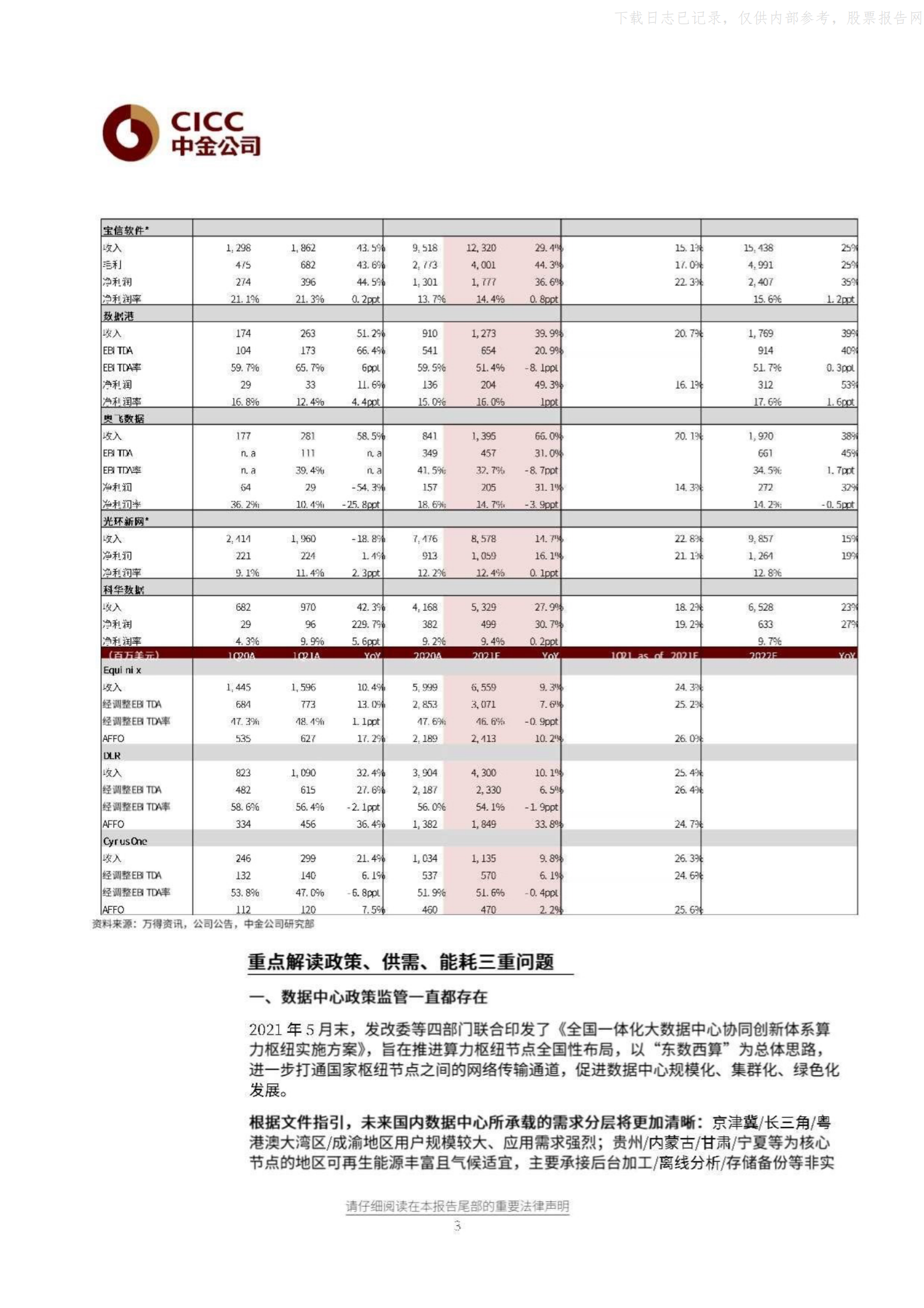 2021年  【13页】全球IDC板块FY1Q21纵览：重点解读政策、供需、能耗三重问题 第3页