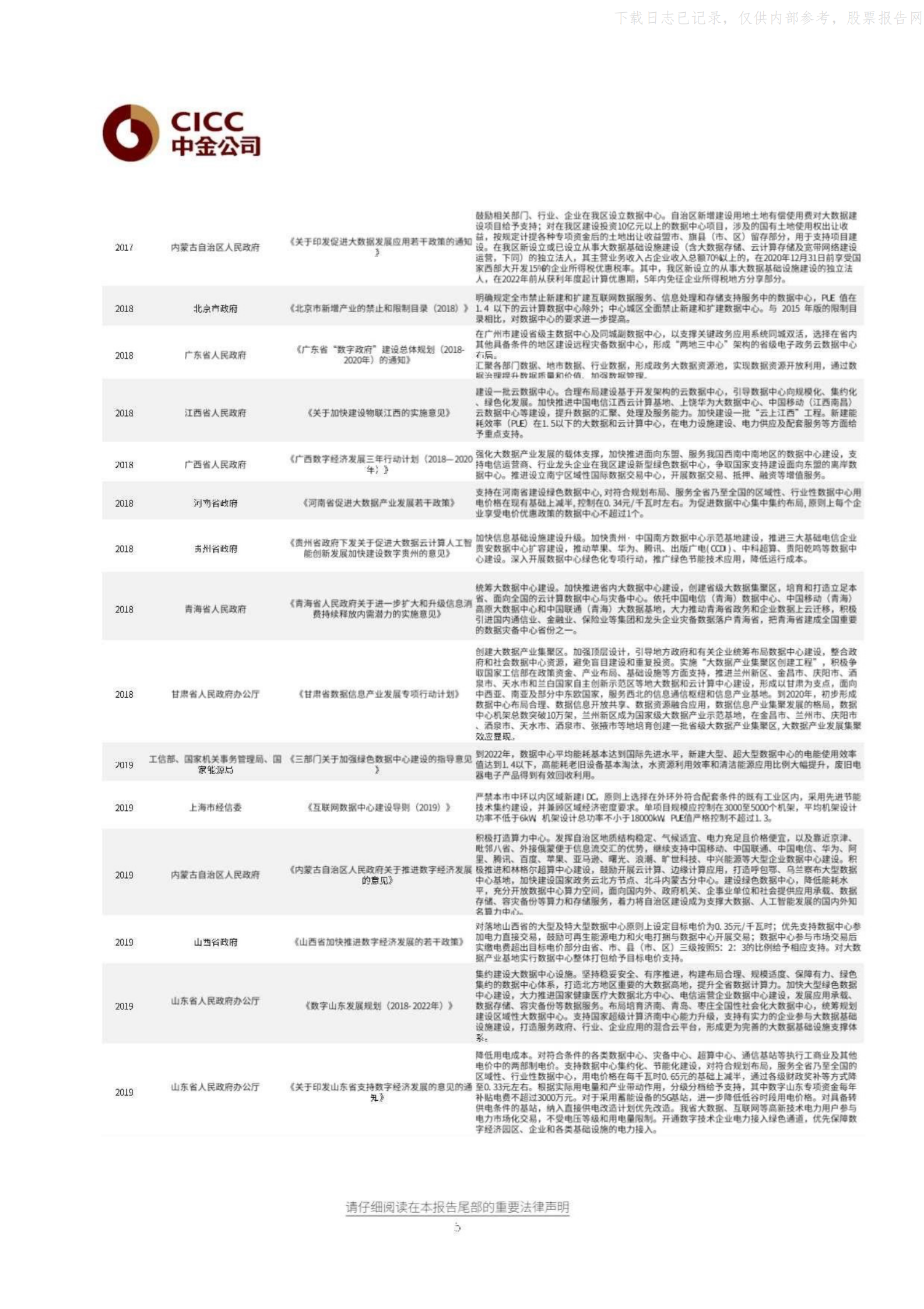 2021年  【13页】全球IDC板块FY1Q21纵览：重点解读政策、供需、能耗三重问题 第5页