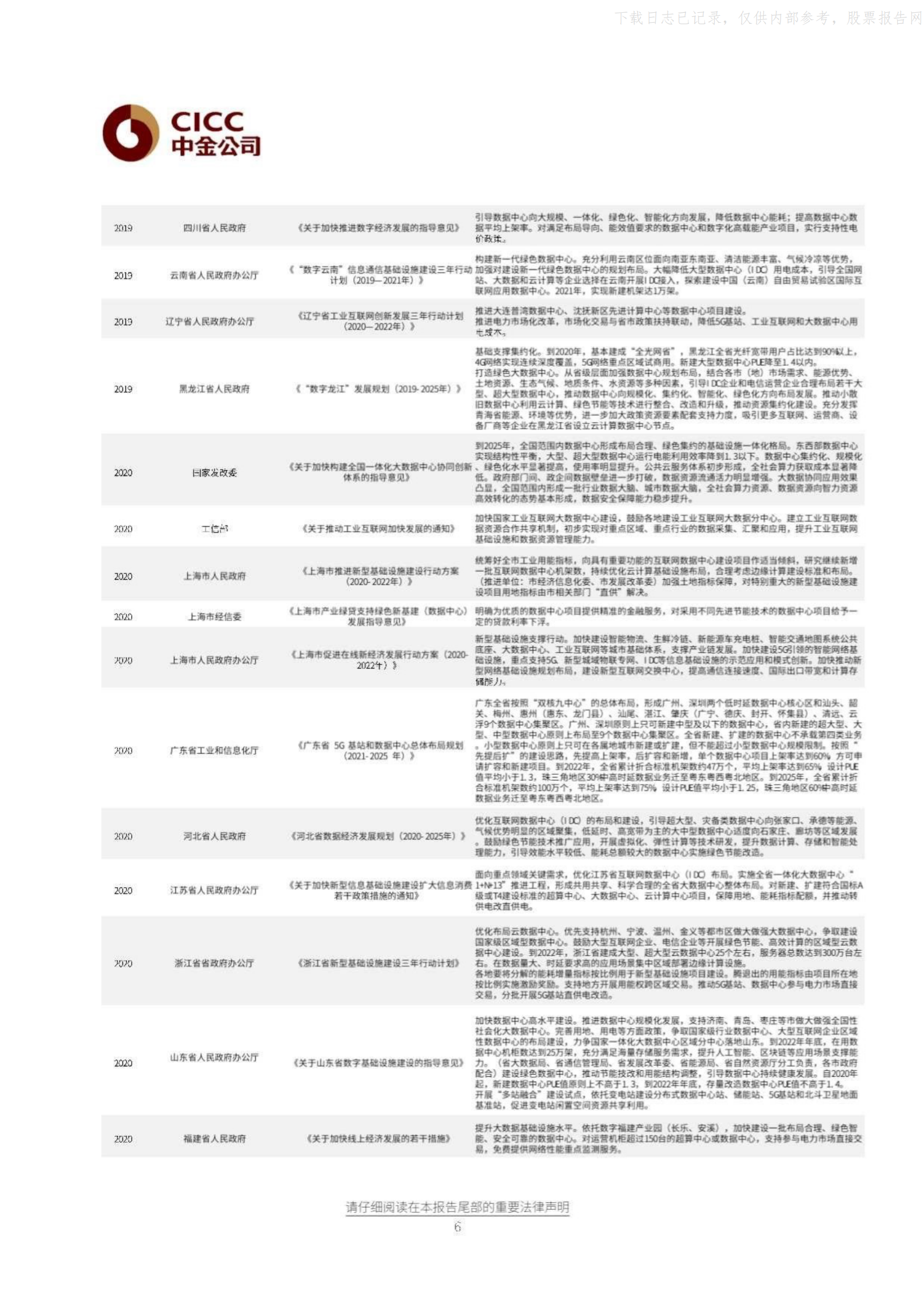 2021年  【13页】全球IDC板块FY1Q21纵览：重点解读政策、供需、能耗三重问题 第6页