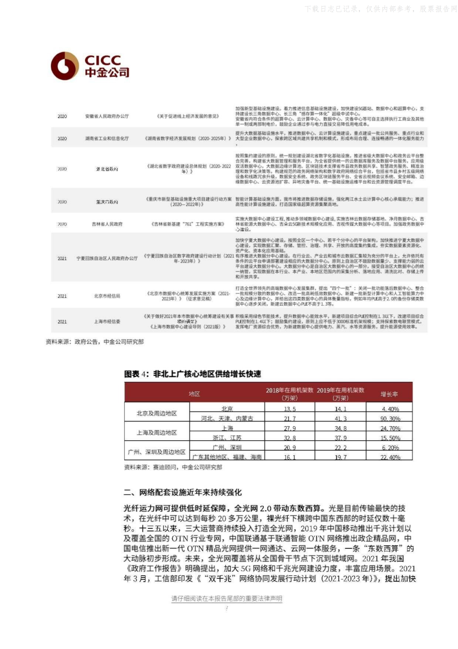 2021年  【13页】全球IDC板块FY1Q21纵览：重点解读政策、供需、能耗三重问题 第7页