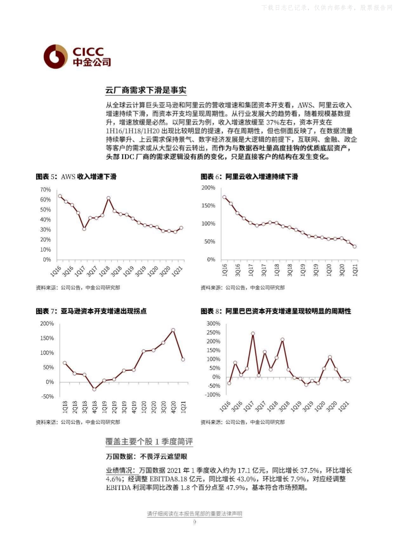 2021年  【13页】全球IDC板块FY1Q21纵览：重点解读政策、供需、能耗三重问题 第9页