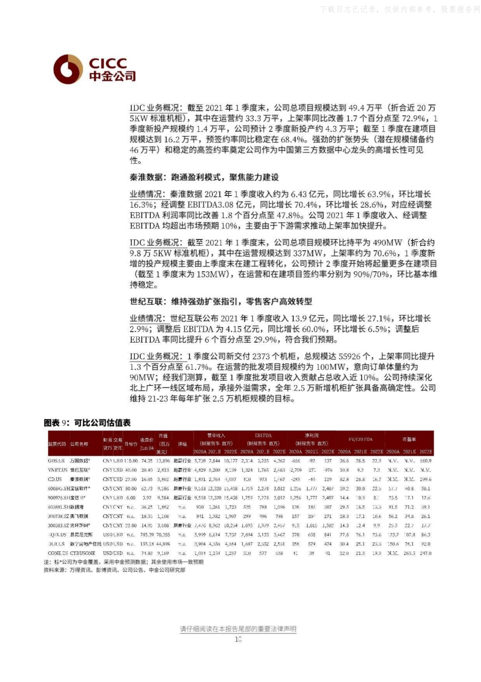 2021年  【13页】全球IDC板块FY1Q21纵览：重点解读政策、供需、能耗三重问题 第10页
