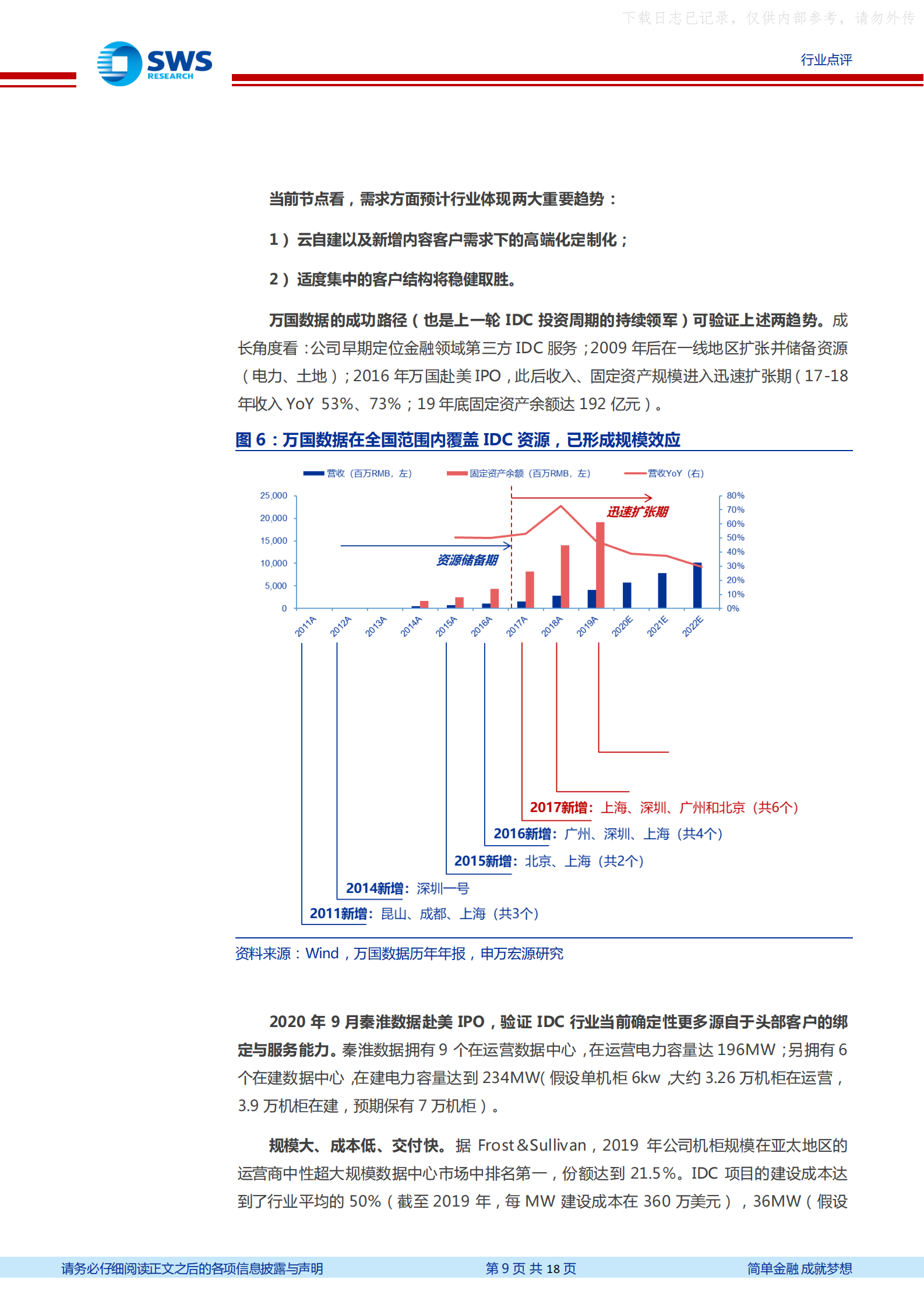 2021年  【18页】“新基建”已一年，IDC行业格局复盘 第9页