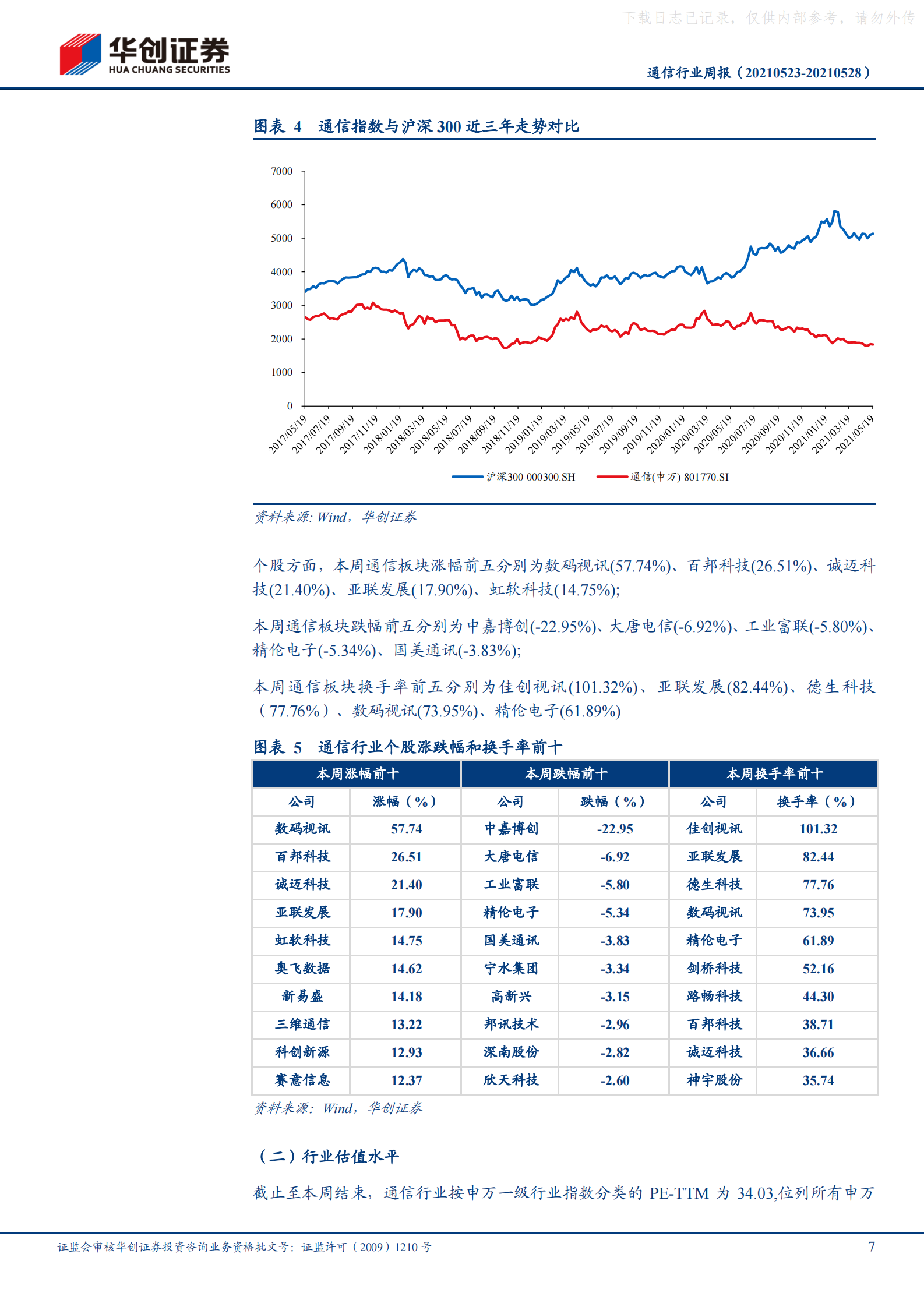 2021年  【19页】数据中心算力枢纽实施方案出台，加速行业供需平衡、有序发展 第7页