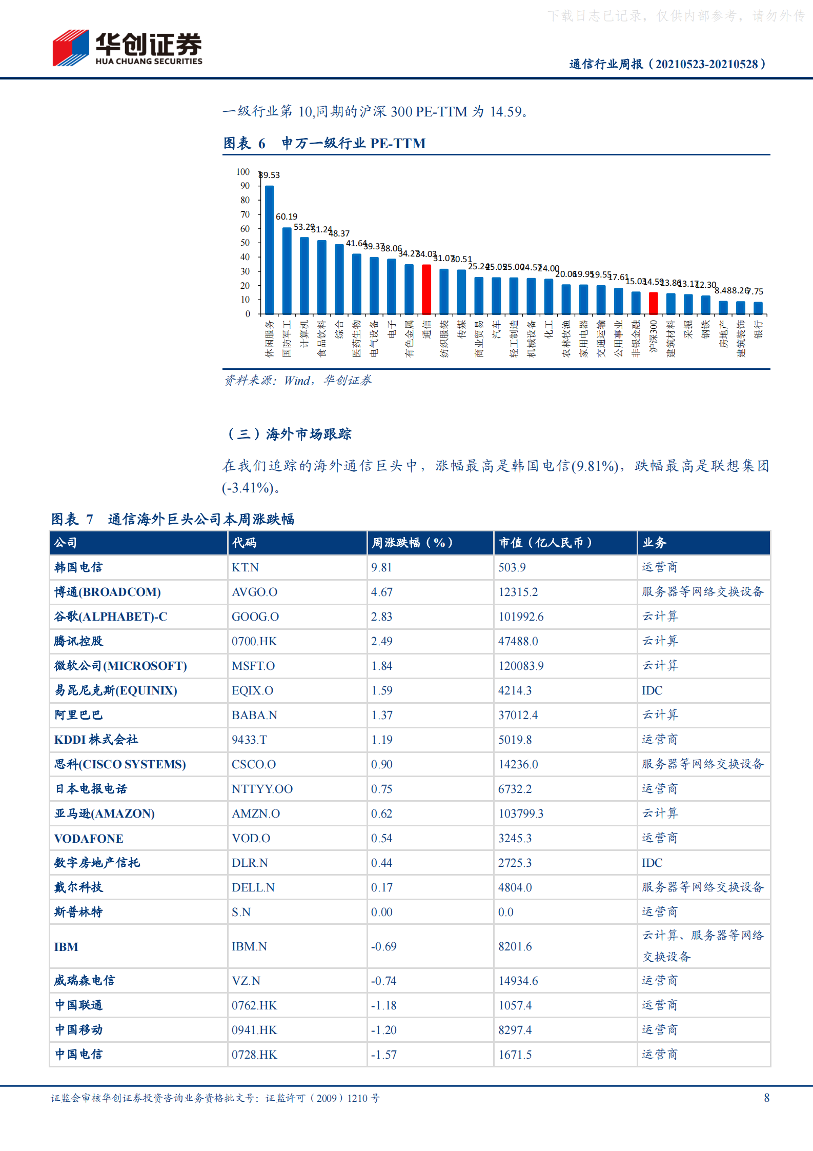 2021年  【19页】数据中心算力枢纽实施方案出台，加速行业供需平衡、有序发展 第8页