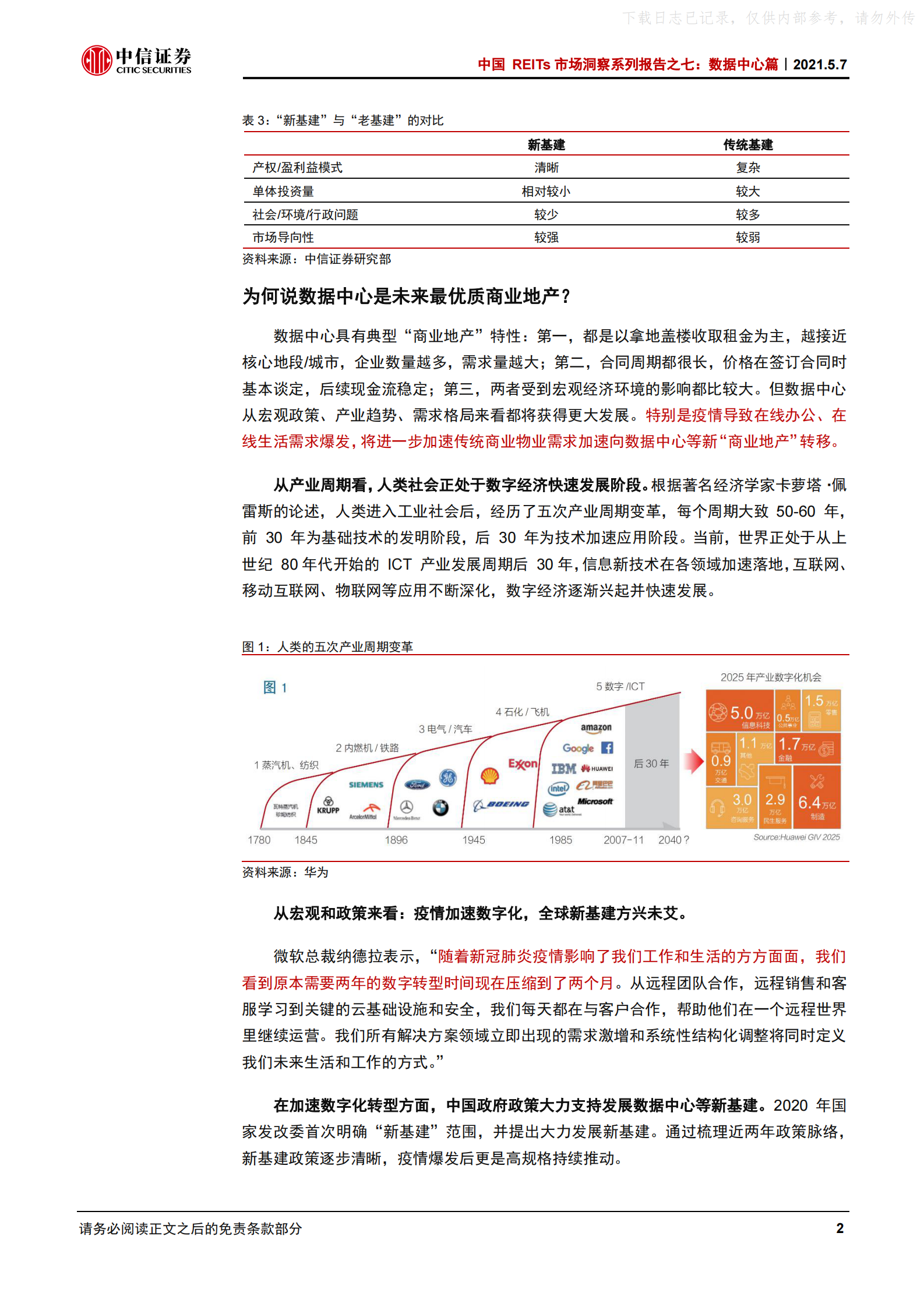 2021年  【22页】中国REITs市场洞察系列报告之七：数据中心篇，数据中心REITs化的展望 第6页