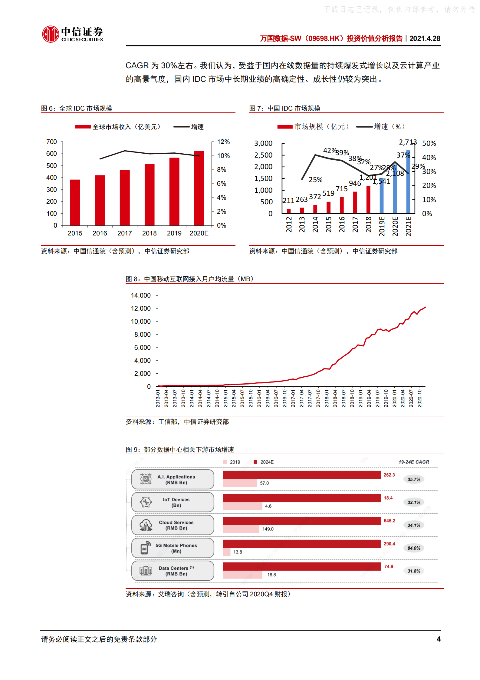 2021年  【26页】万国数据-SW投资价值分析报告：国内最大第三方IDC厂商，持续高速增长可期 第9页