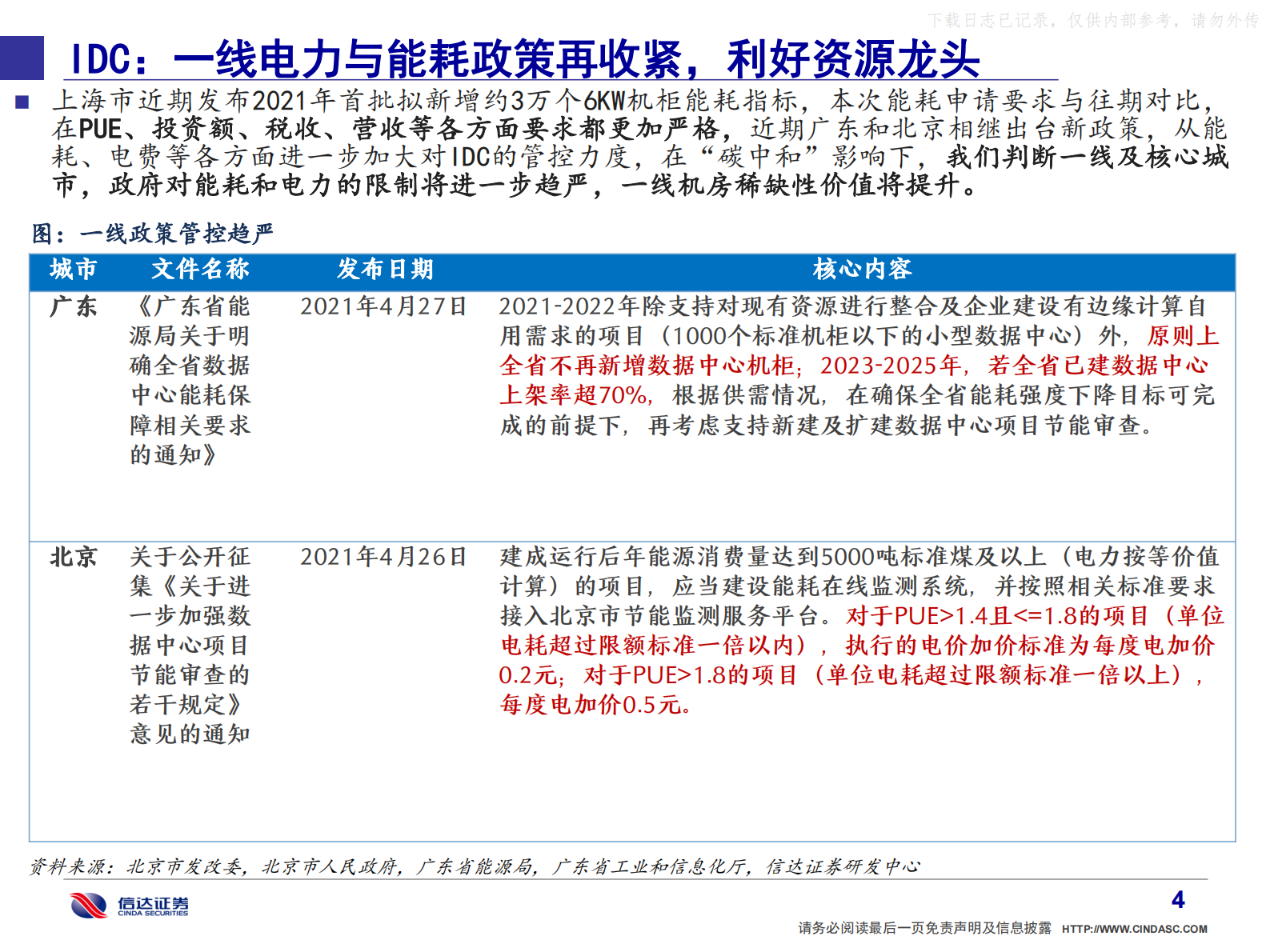 2021年  【53页】通信·产业追踪（11）：IDC政策再收紧，核心资产价值提升 第5页