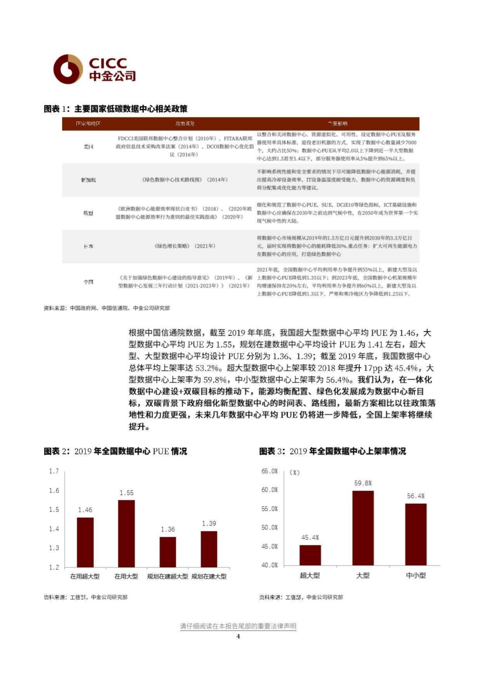 2021年  【12页】解读《新型数据中心发展三年行动计划(2021-2023)》 第4页