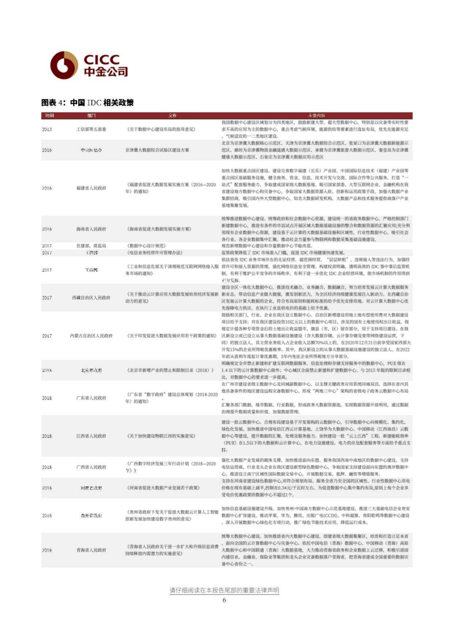 2021年  【12页】解读《新型数据中心发展三年行动计划(2021-2023)》 第6页