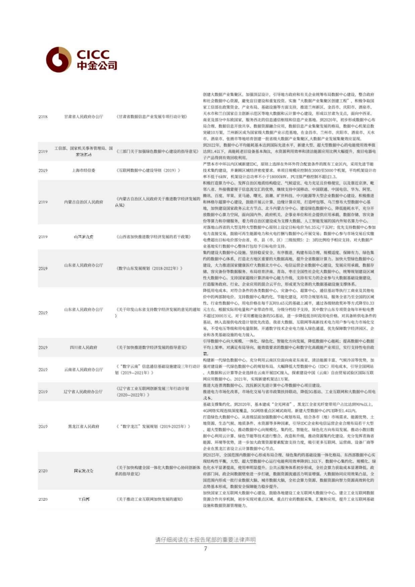 2021年  【12页】解读《新型数据中心发展三年行动计划(2021-2023)》 第7页