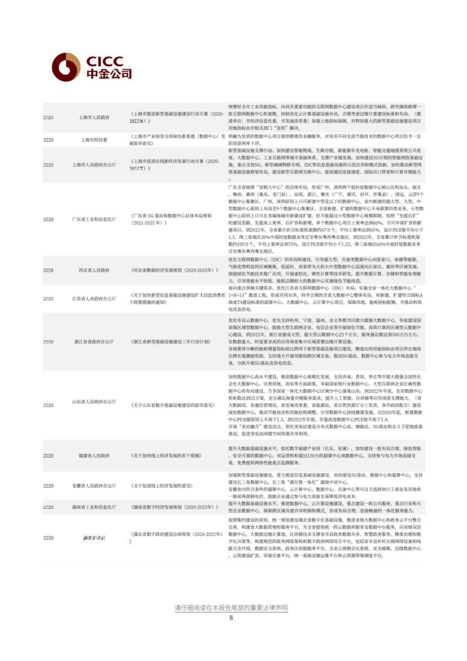2021年  【12页】解读《新型数据中心发展三年行动计划(2021-2023)》 第8页