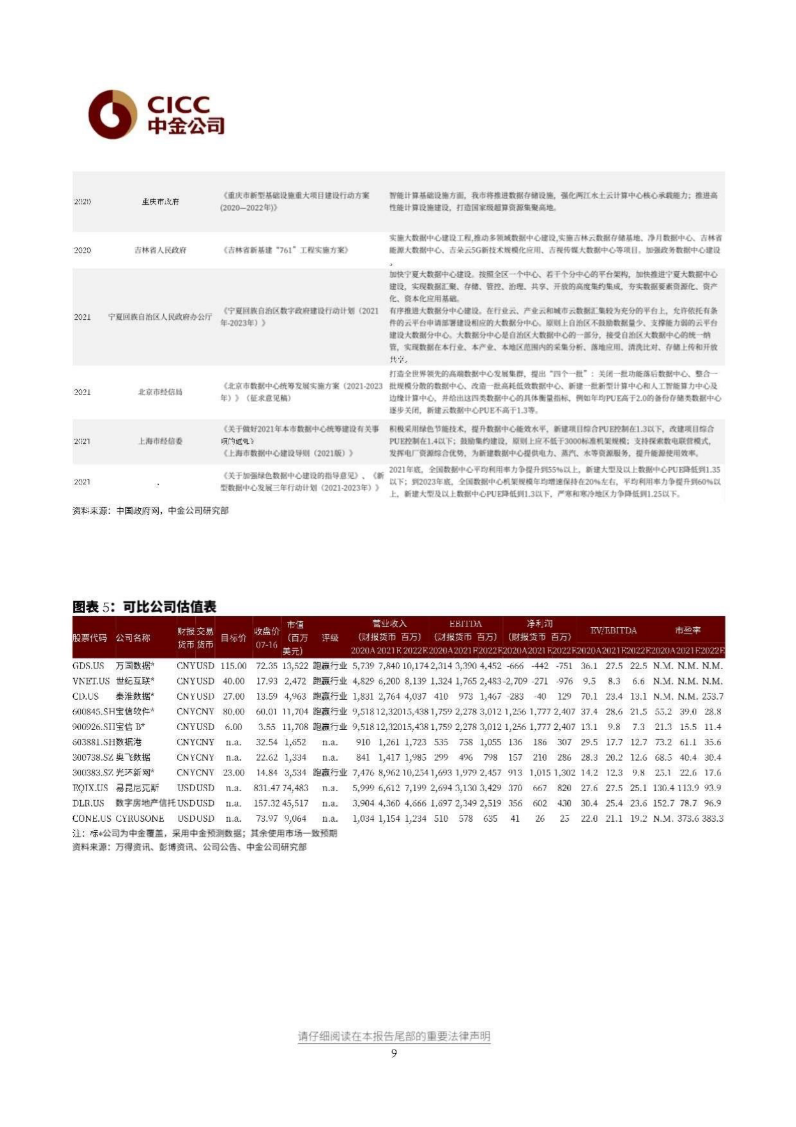 2021年  【12页】解读《新型数据中心发展三年行动计划(2021-2023)》 第9页
