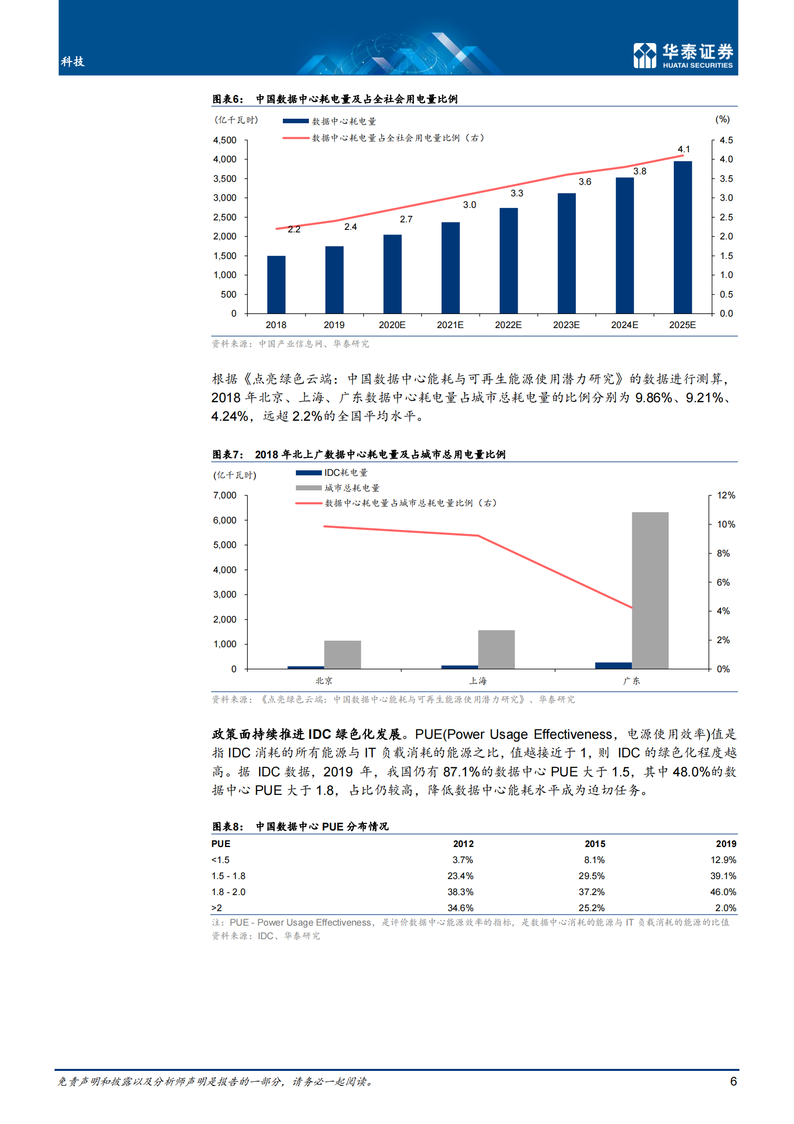 2021年  【17页】科技：数据中心走进大海洋时代 第6页