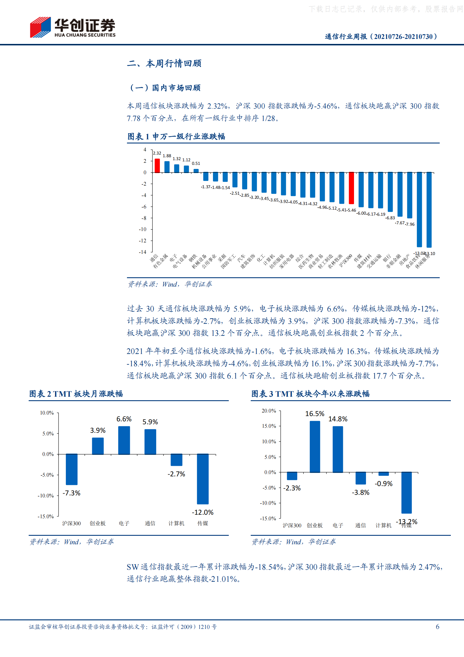 2021年  【18页】北京地区IDC节能政策趋严，驱动IDC市场集中化和规模化 第6页
