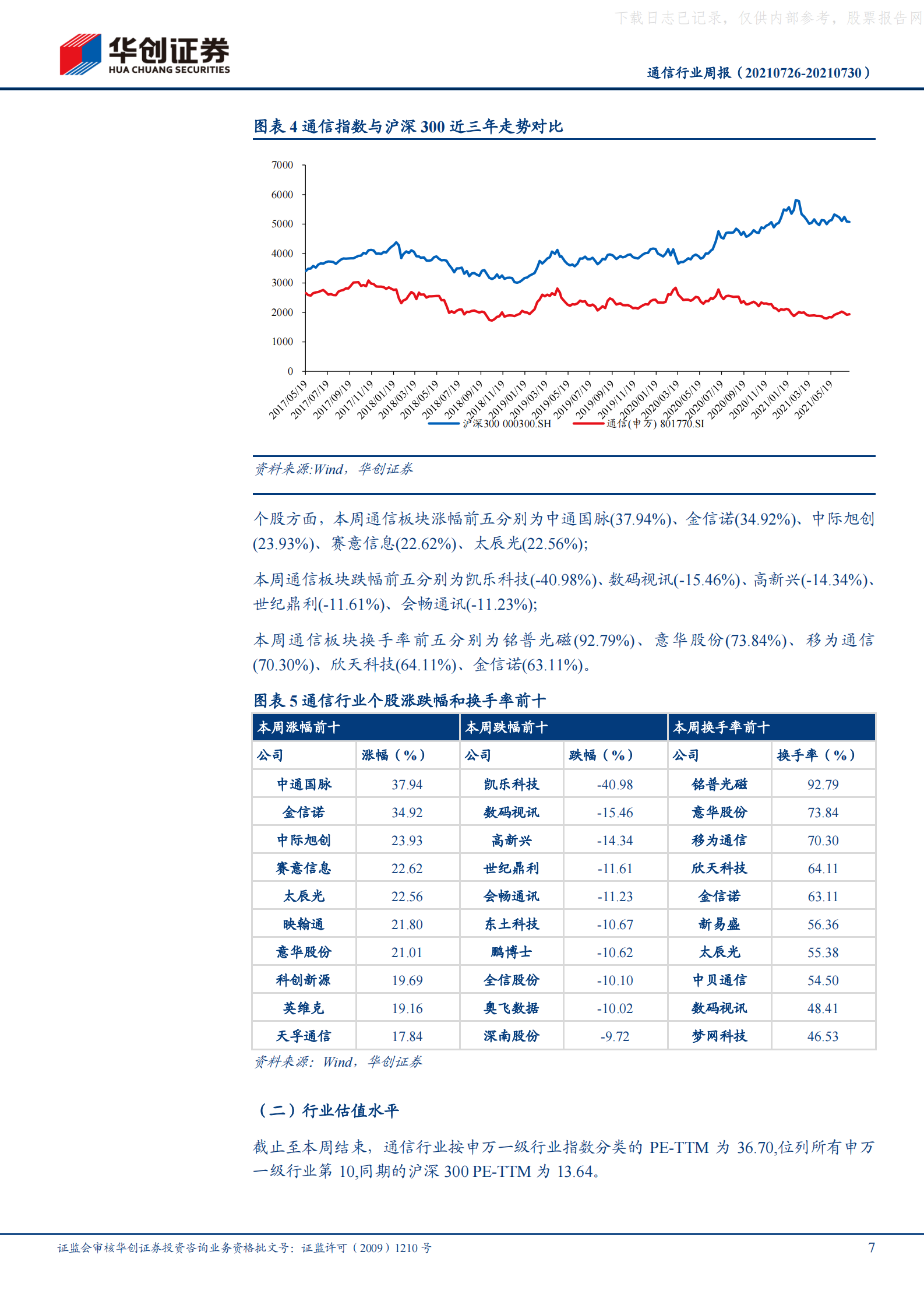 2021年  【18页】北京地区IDC节能政策趋严，驱动IDC市场集中化和规模化 第7页