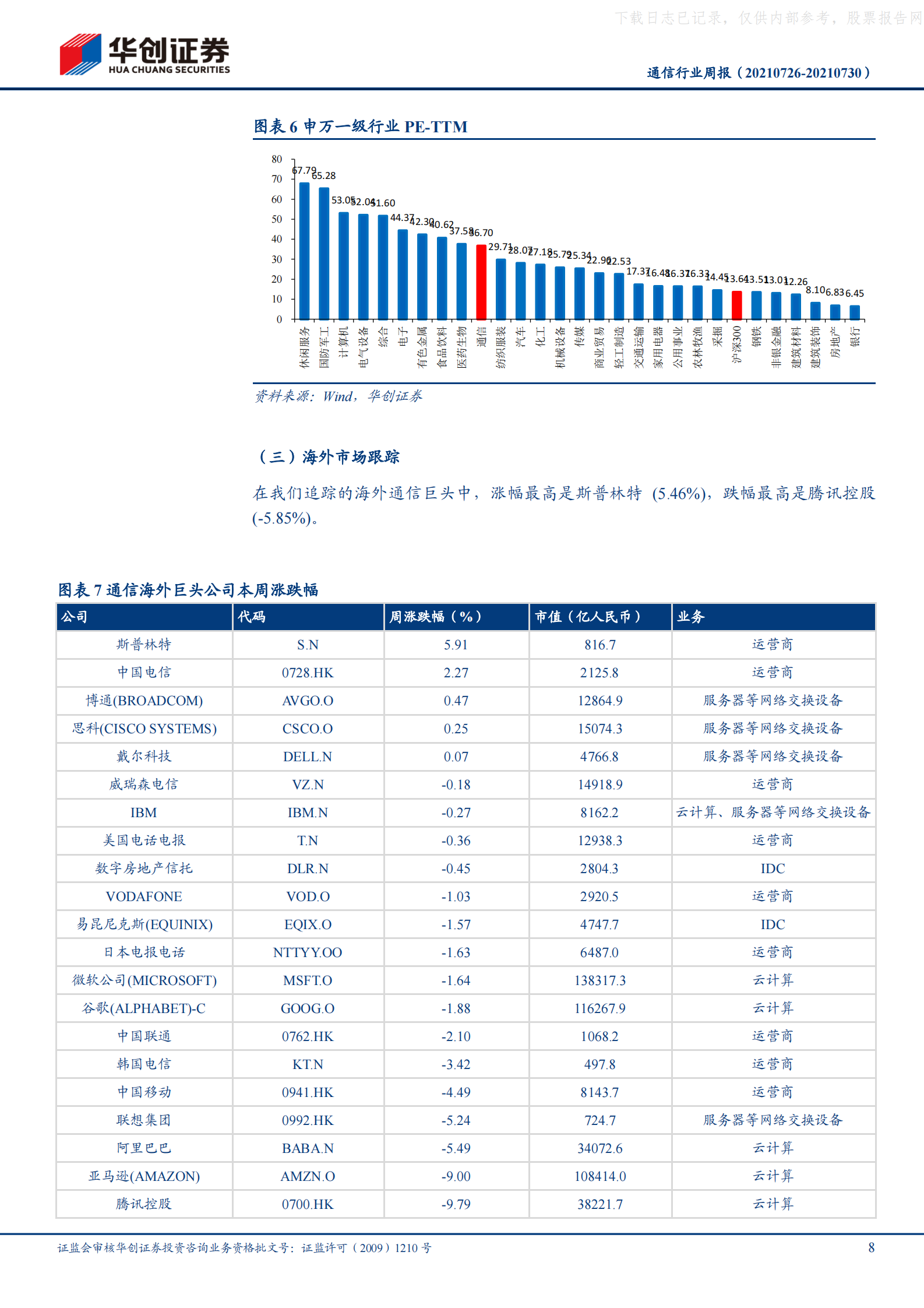 2021年  【18页】北京地区IDC节能政策趋严，驱动IDC市场集中化和规模化 第8页