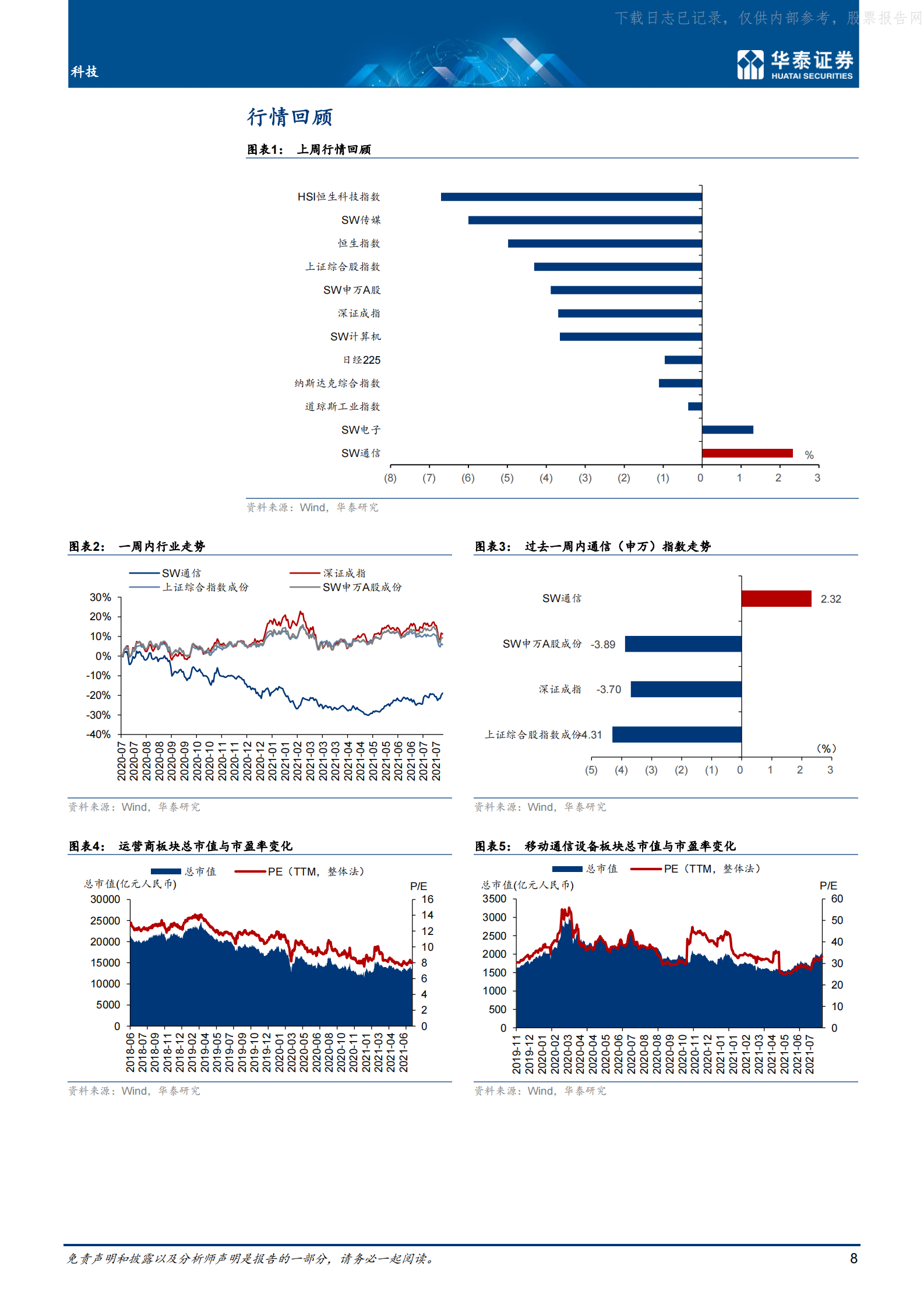 2021年  【19页】数据中心碳中和政策或加速落地 第8页