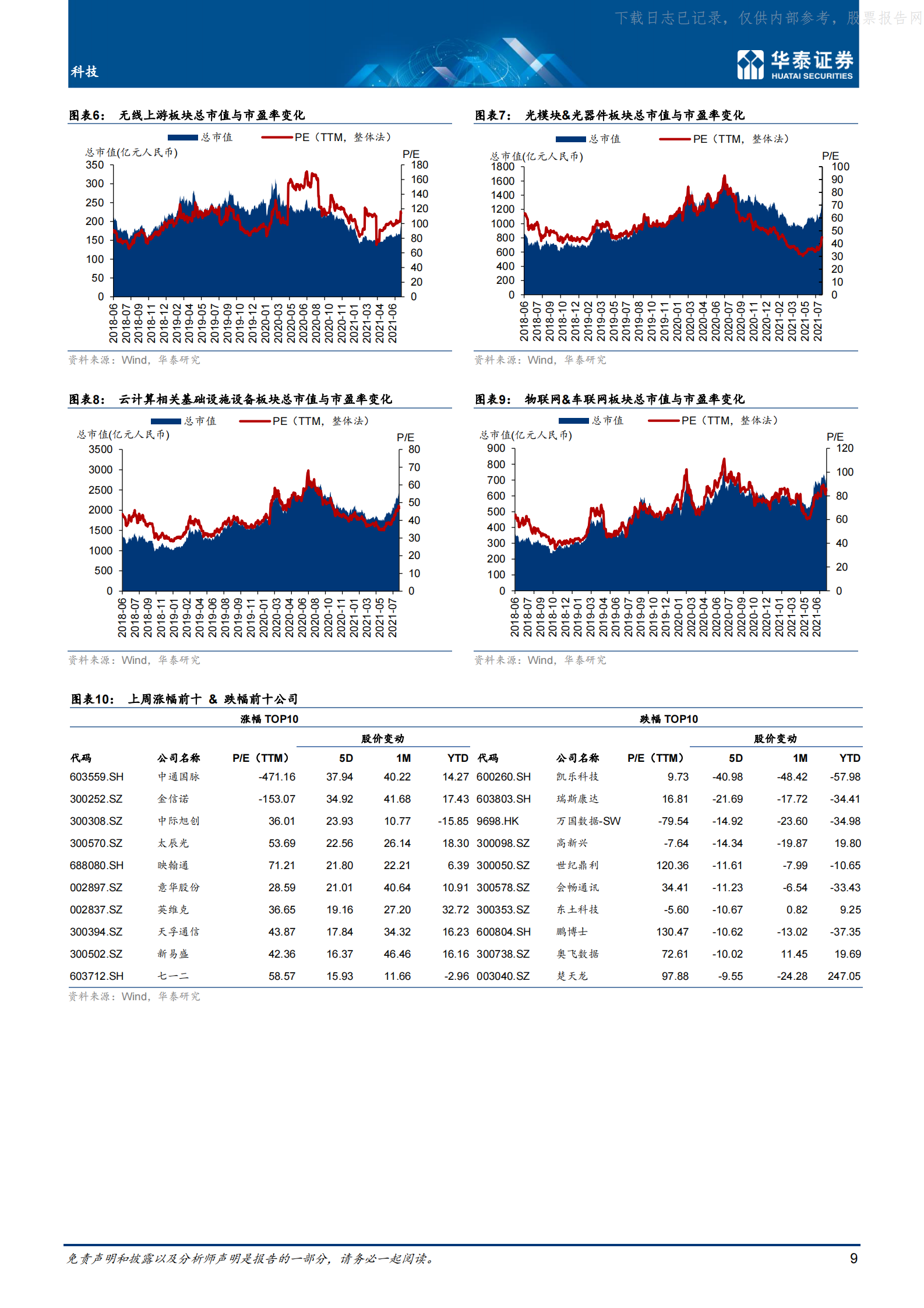 2021年  【19页】数据中心碳中和政策或加速落地 第9页