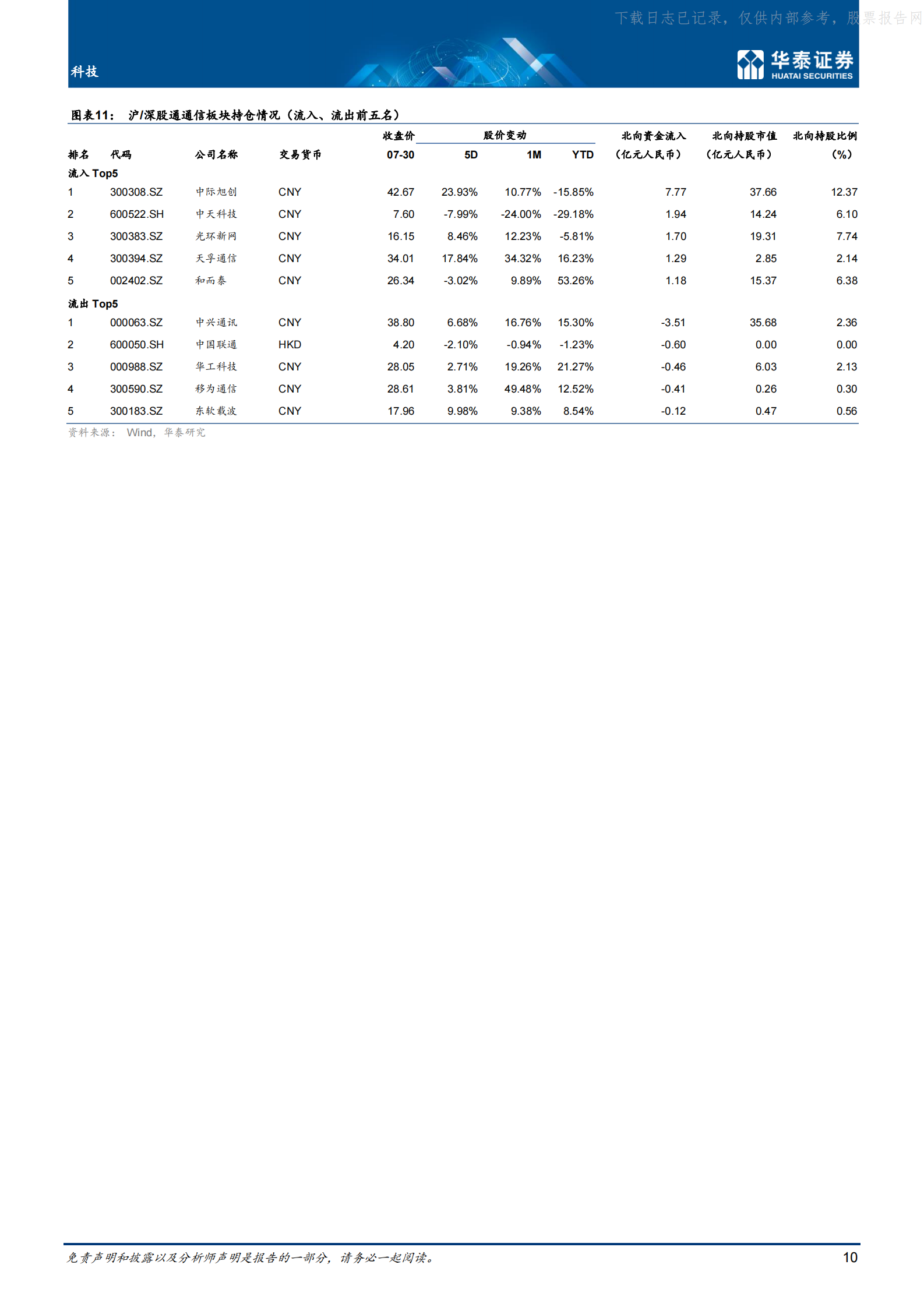 2021年  【19页】数据中心碳中和政策或加速落地 第10页