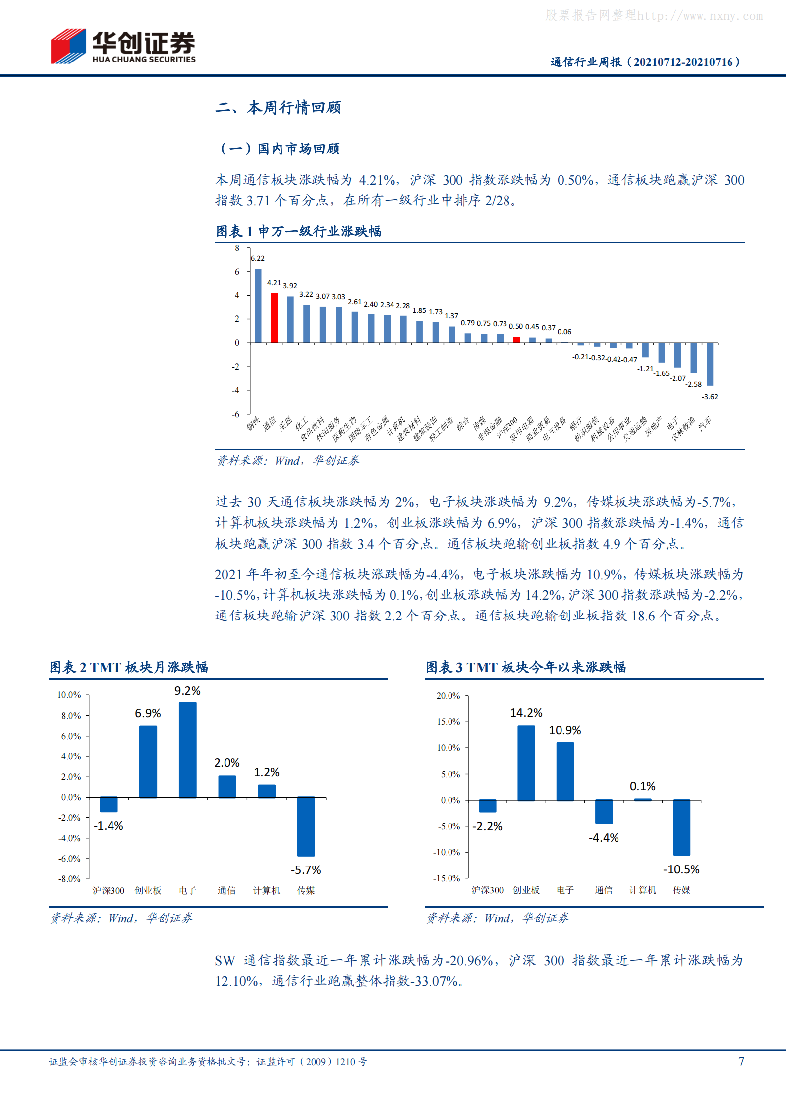 2021年  【20页】5G“扬帆”行动计划促进5G产业繁荣，数据中心供给侧改革再加速 第7页