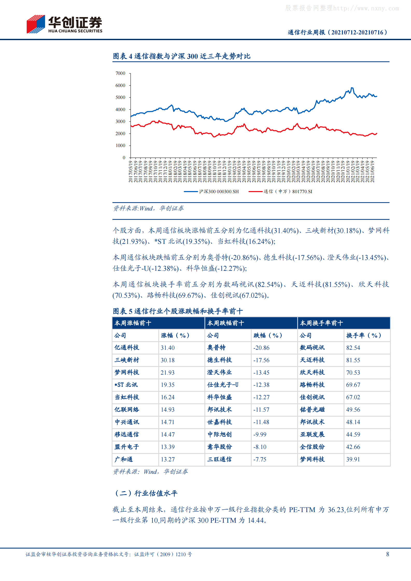 2021年  【20页】5G“扬帆”行动计划促进5G产业繁荣，数据中心供给侧改革再加速 第8页