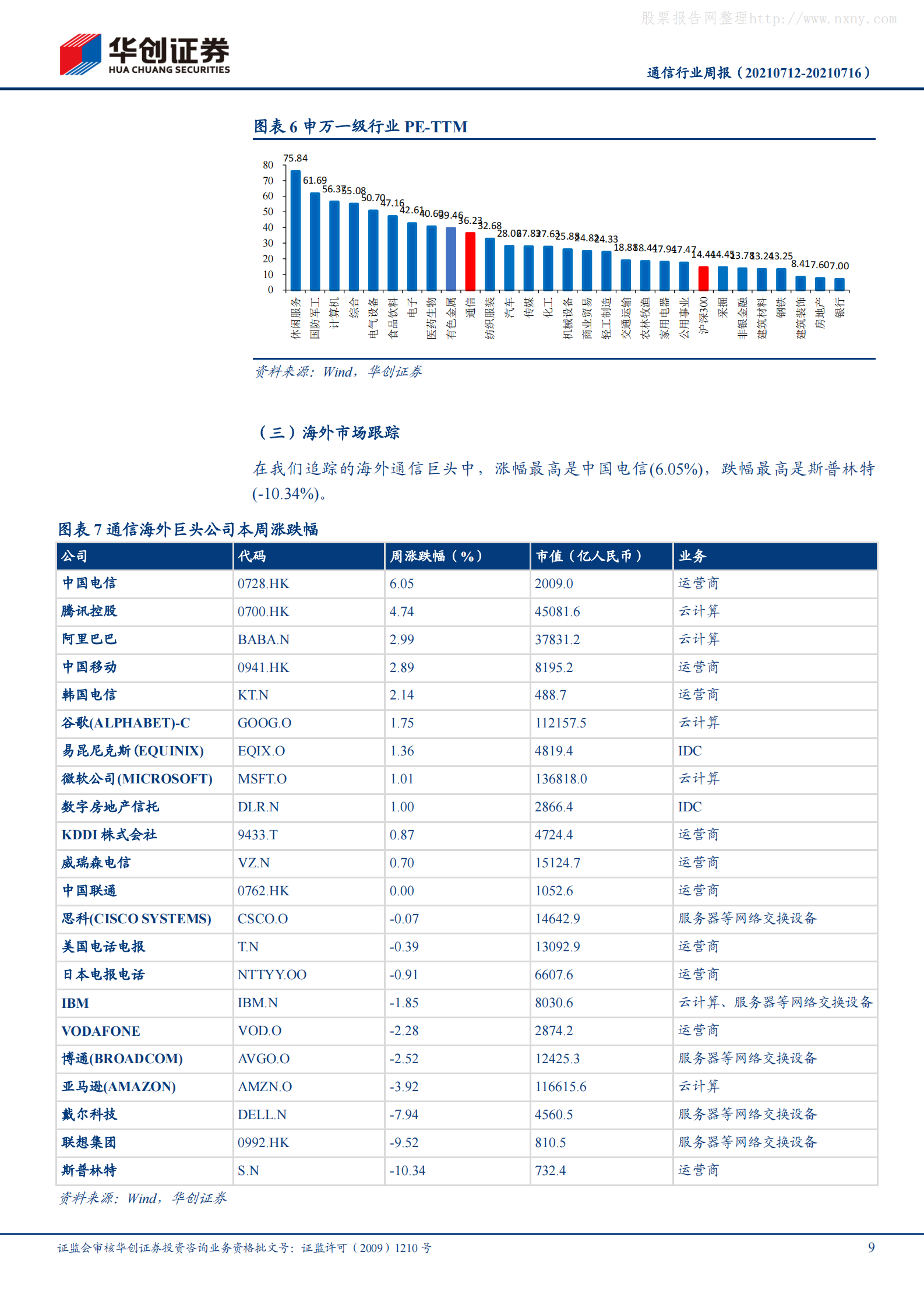 2021年  【20页】5G“扬帆”行动计划促进5G产业繁荣，数据中心供给侧改革再加速 第9页