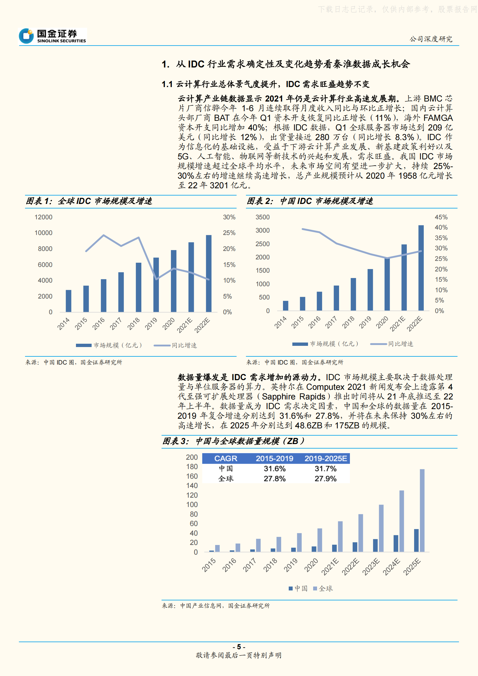 2021年  【22页】秦淮数据：专注超大型数据中心，行业与公司拐点正当时 第5页