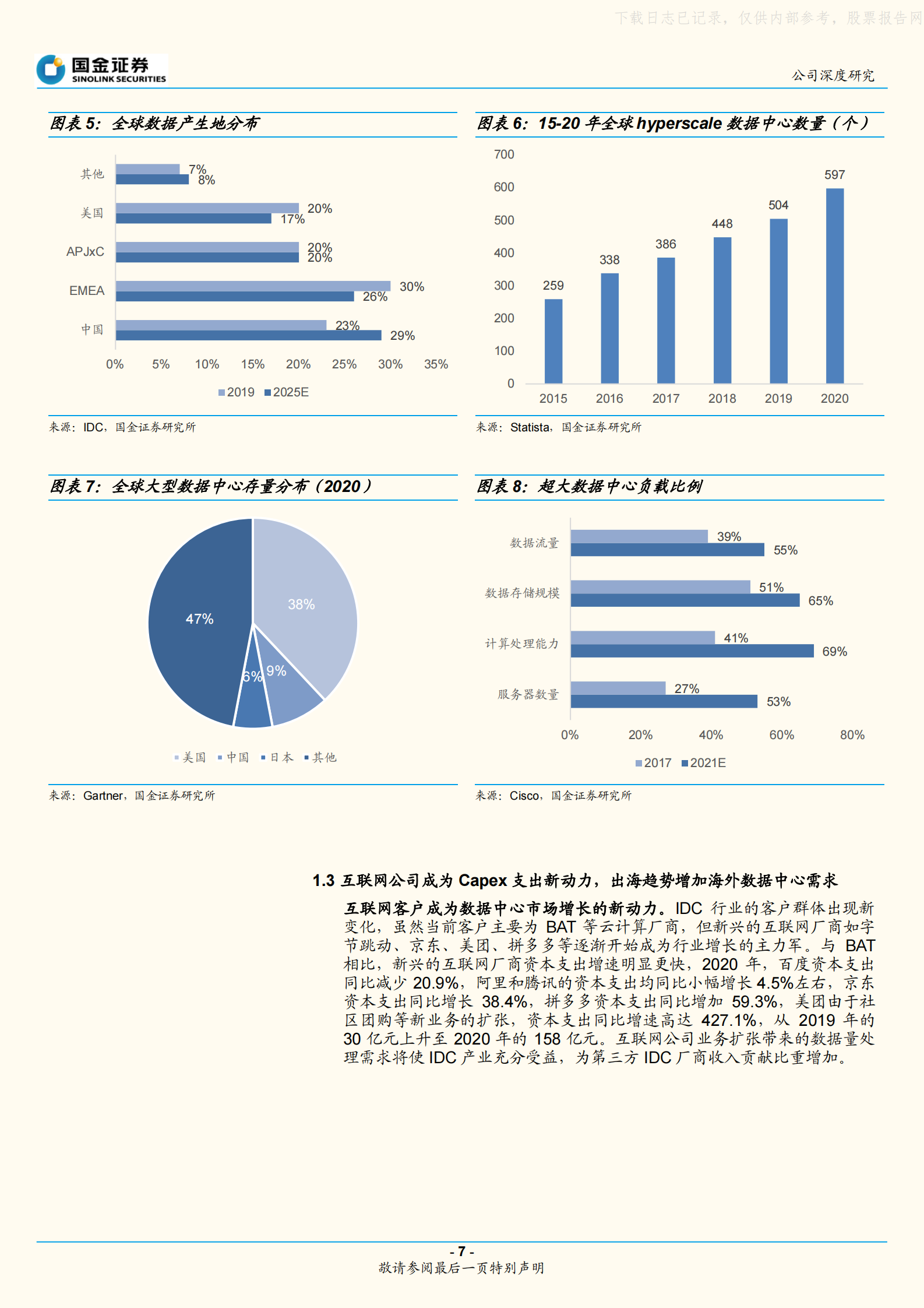 2021年  【22页】秦淮数据：专注超大型数据中心，行业与公司拐点正当时 第7页