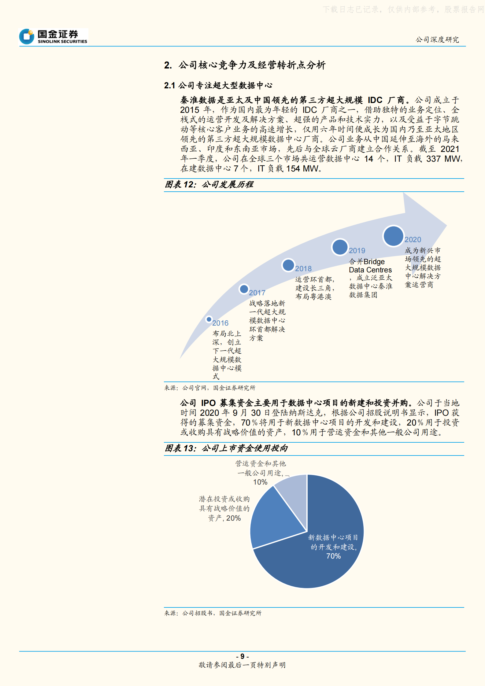 2021年  【22页】秦淮数据：专注超大型数据中心，行业与公司拐点正当时 第9页