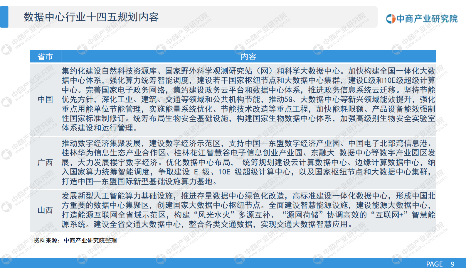 2021年  【26页】2021年“十四五”中国数据中心行业市场前景及投资研究报告（简版） 第9页