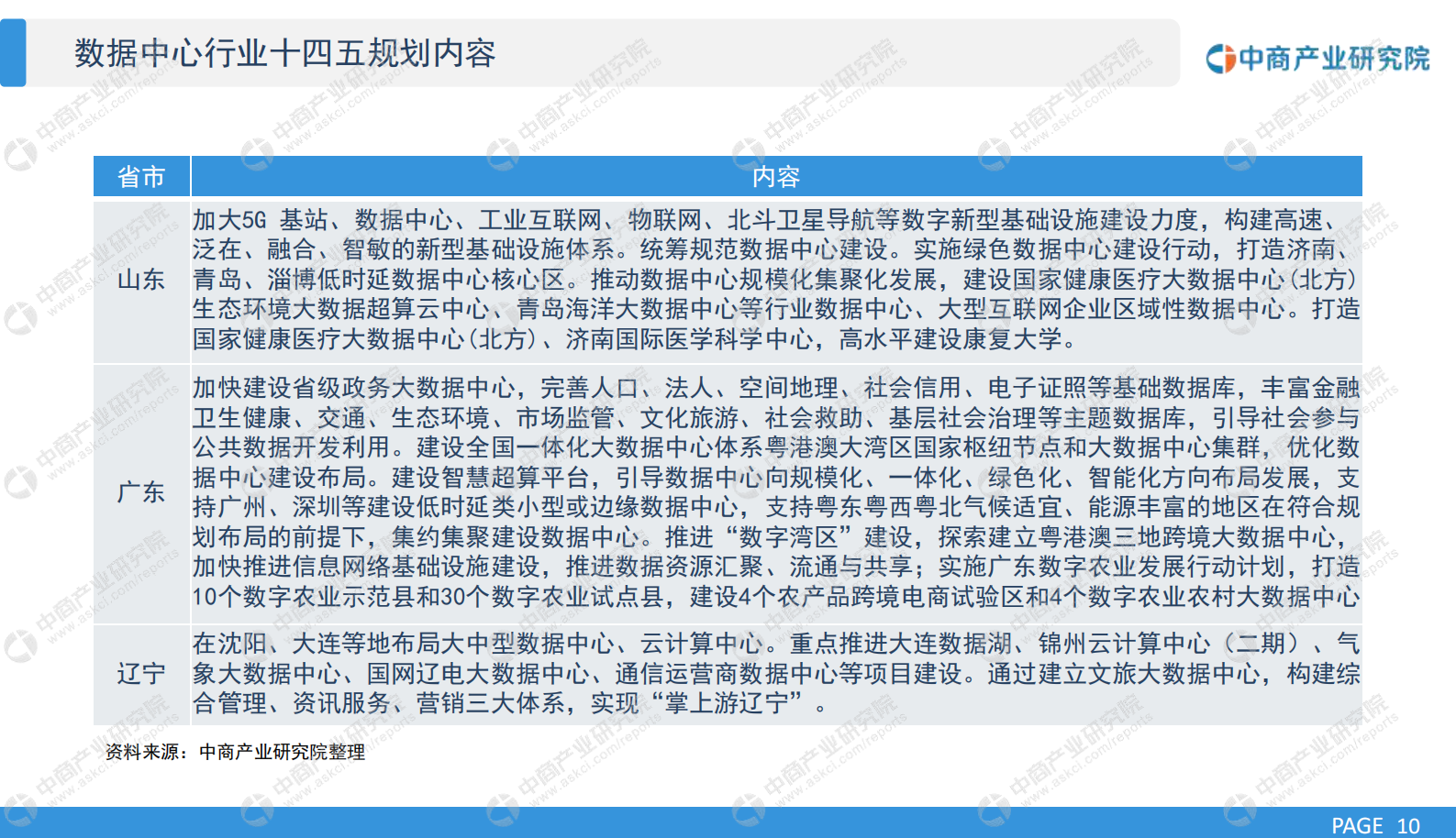 2021年  【26页】2021年“十四五”中国数据中心行业市场前景及投资研究报告（简版） 第10页