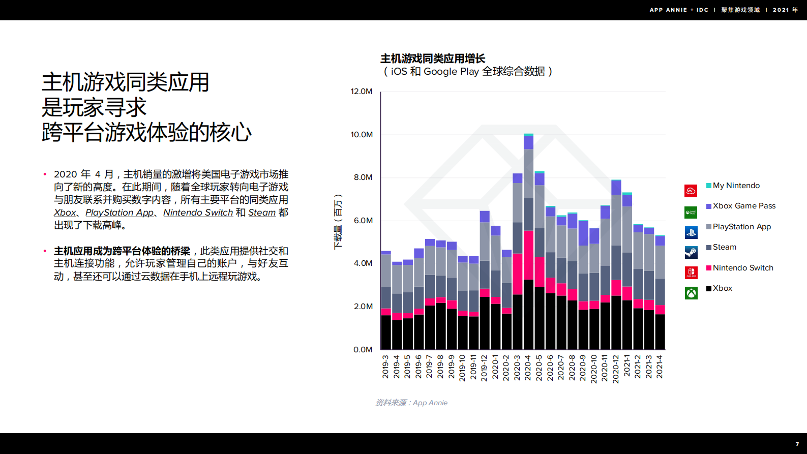 2021年  【26页】IDC聚焦游戏领域2021年报告 第8页
