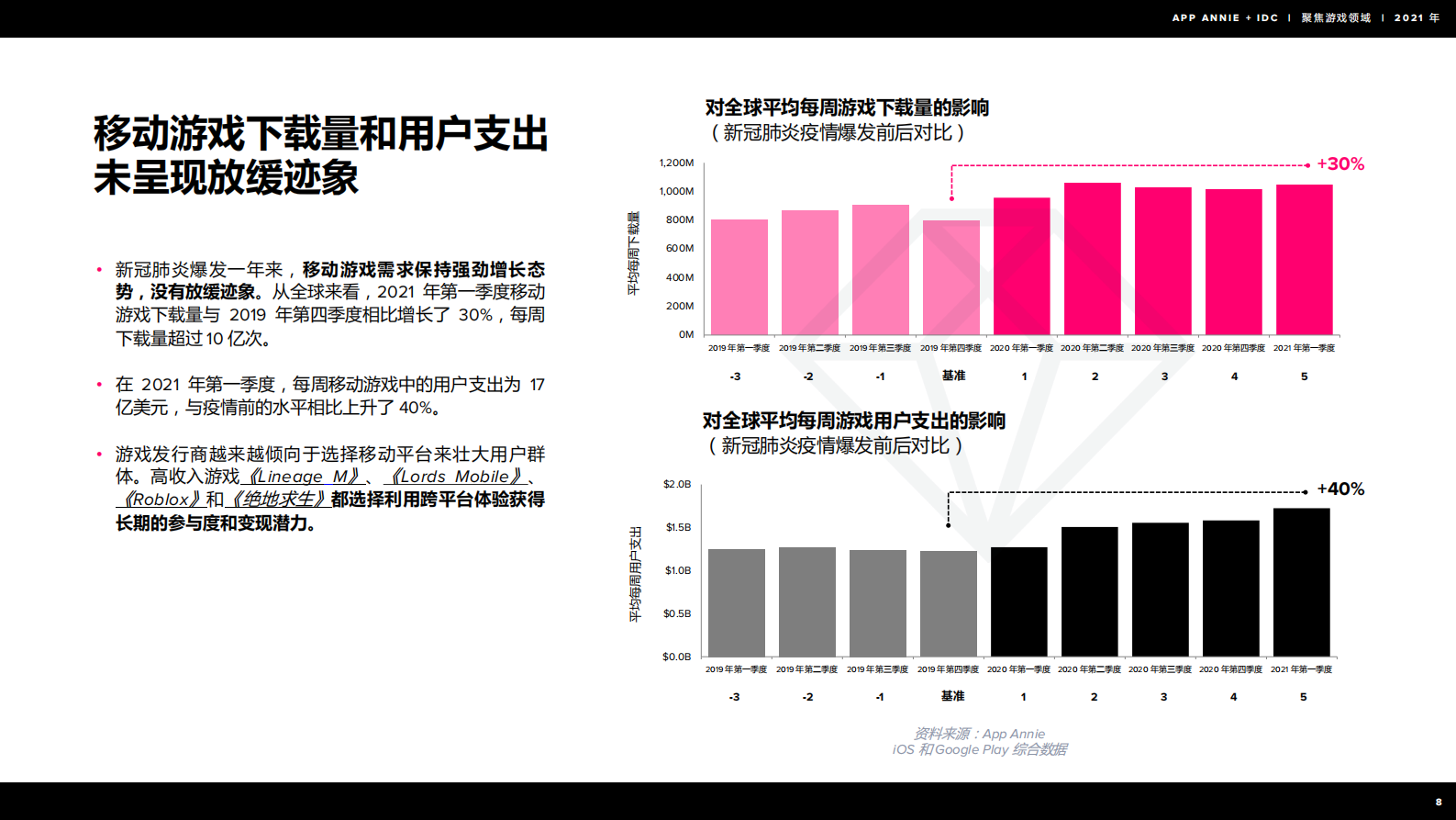 2021年  【26页】IDC聚焦游戏领域2021年报告 第9页