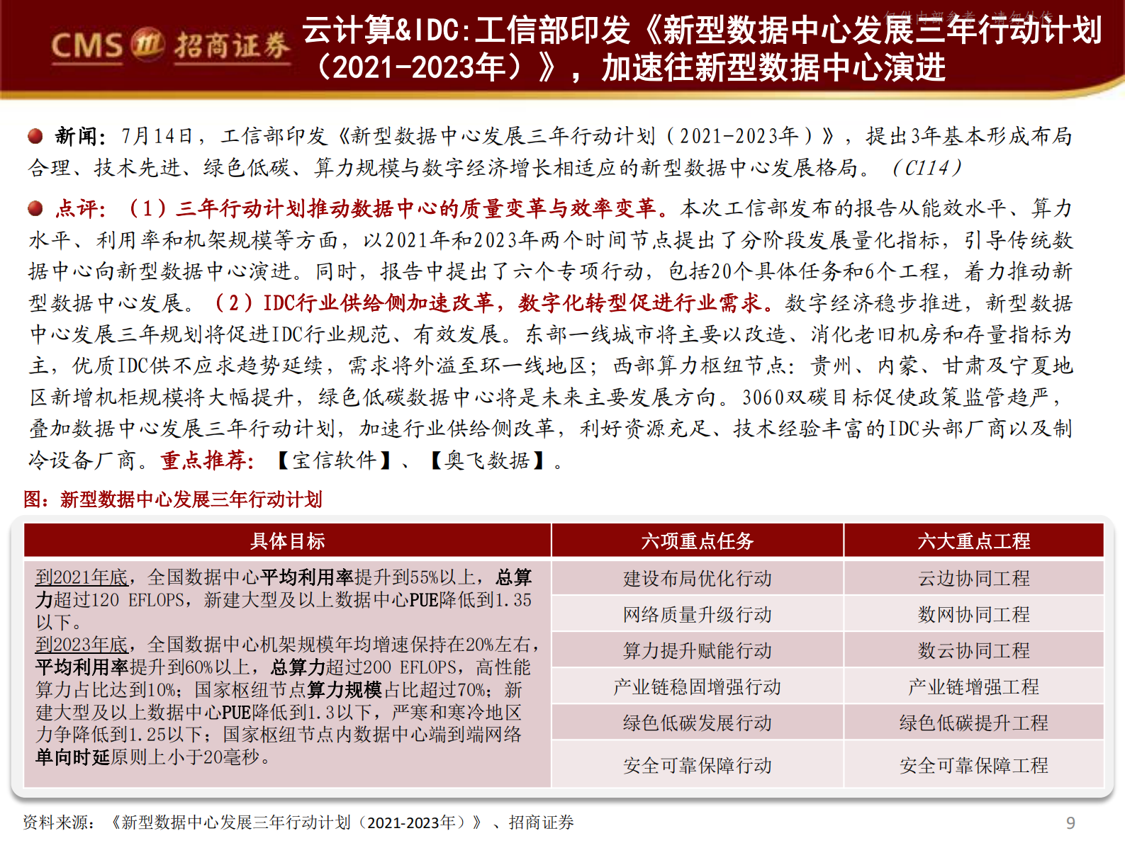 2021年  【37页】IDC进入行业洗牌阶段，物联网行业需求持续爆发 第9页