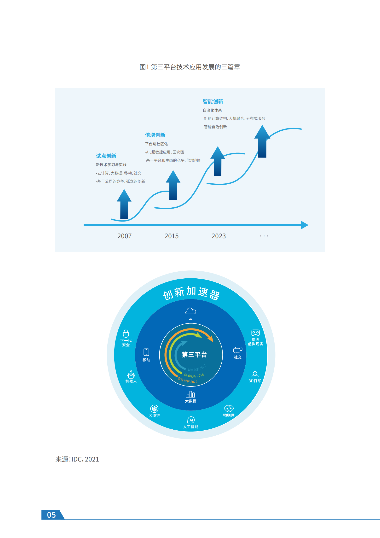 2021年  【43页】迈入全闪存数据中心时代-领跑数字化转型 第6页