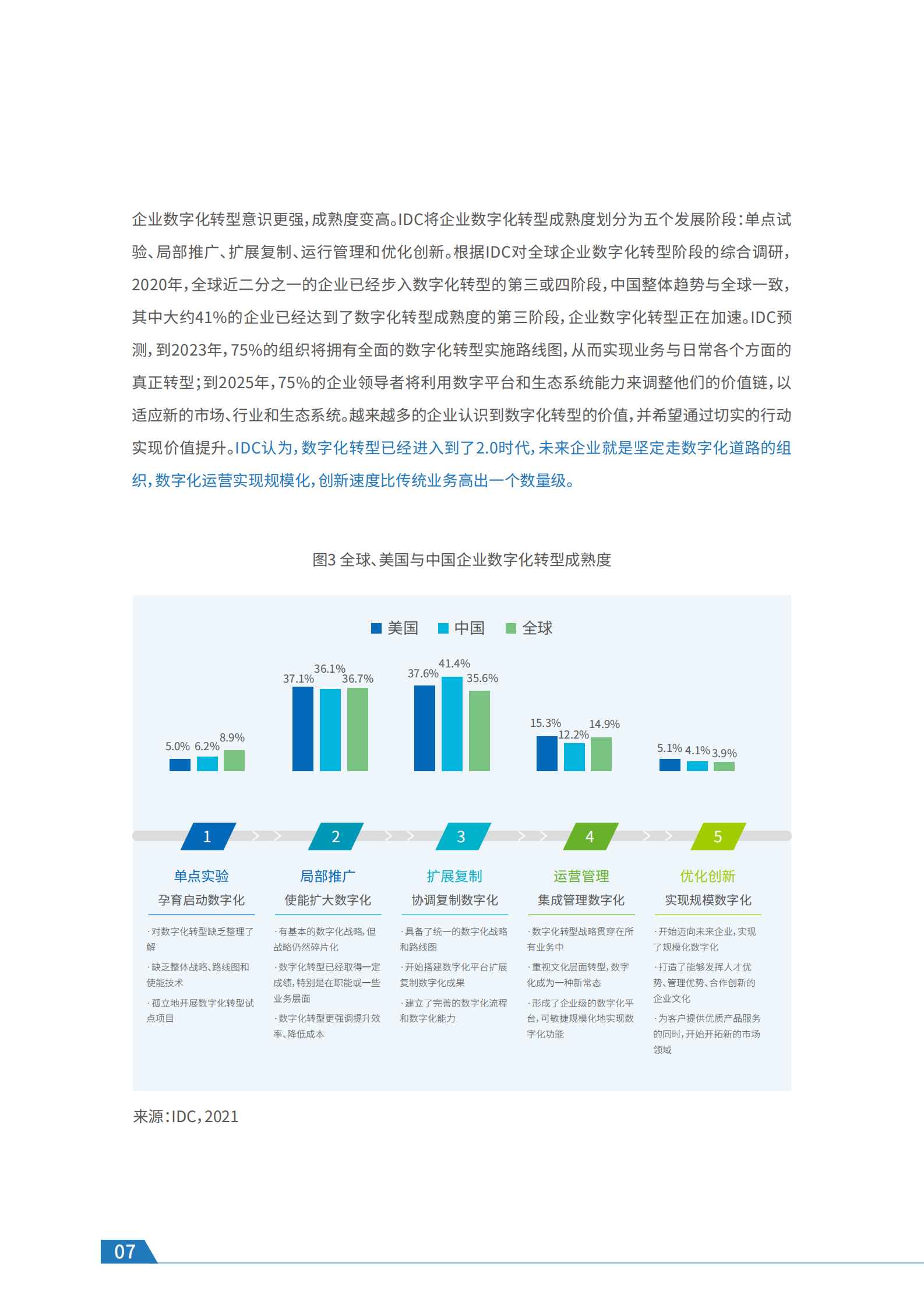 2021年  【43页】迈入全闪存数据中心时代-领跑数字化转型 第8页