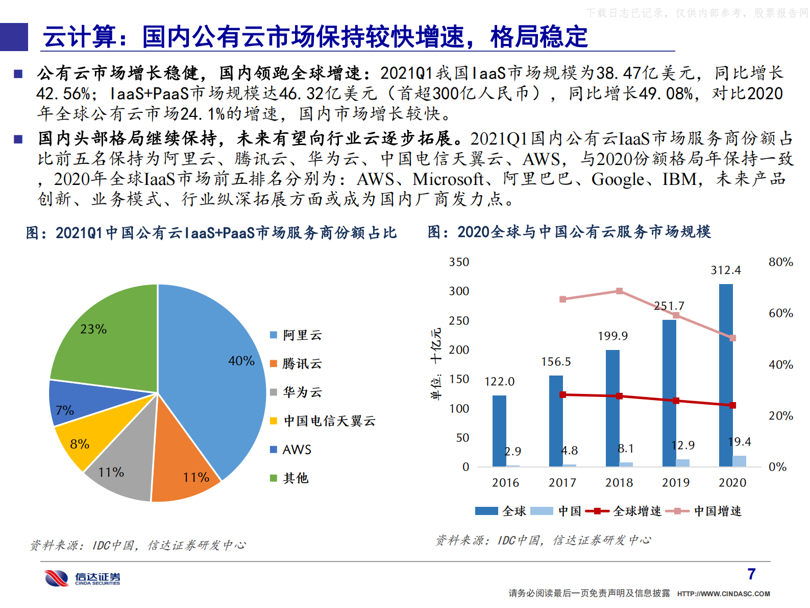 2021年  【52页】通信·产业追踪（23）：重点关注【硬科技三剑客】宝信&中兴&紫光 第8页
