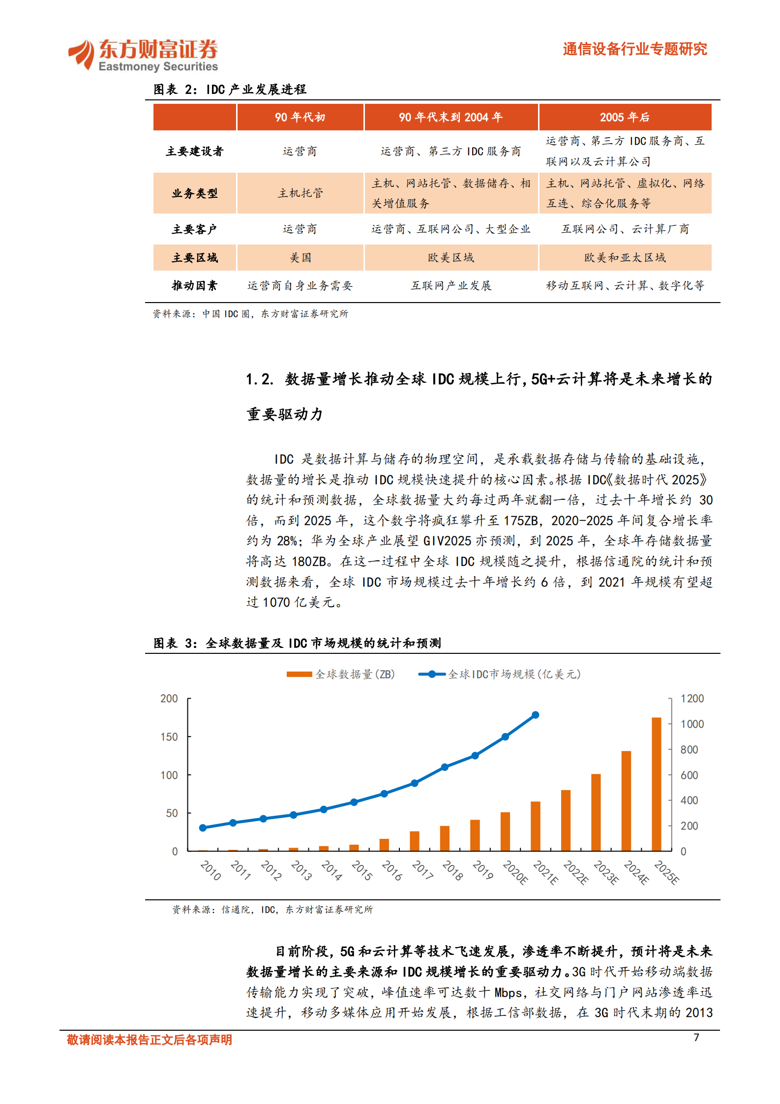 202101  IDC产业持续高景气，关注第三方IDC服务商和上游产业链机会【37页】 第7页