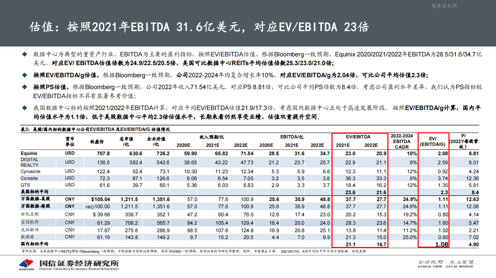 202101  海外云相关行业简析之Equinix：全球第三方IDC龙头企业【59页】 第5页