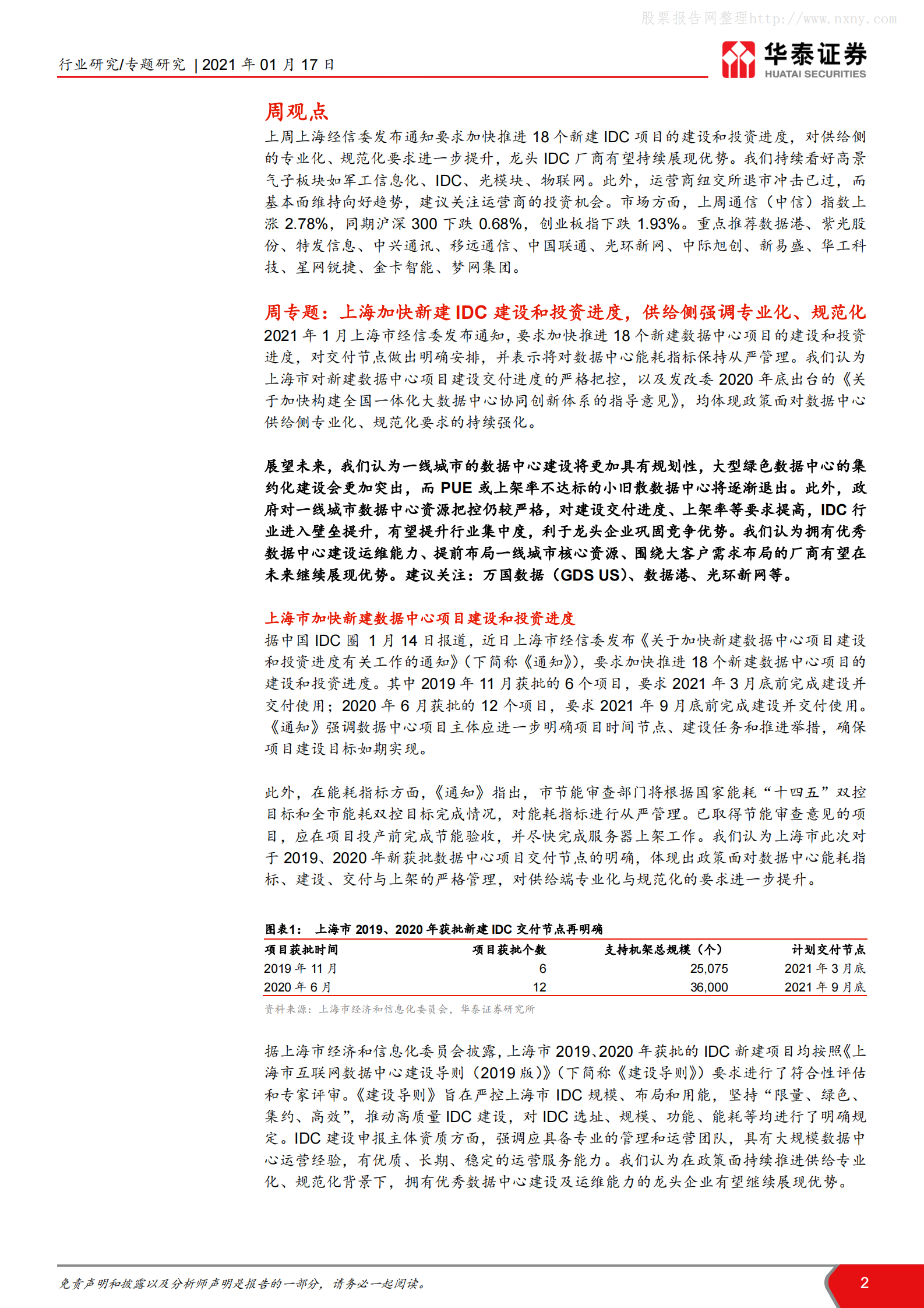 202101  上海加快新建IDC建设和投资进度【20页】 第2页