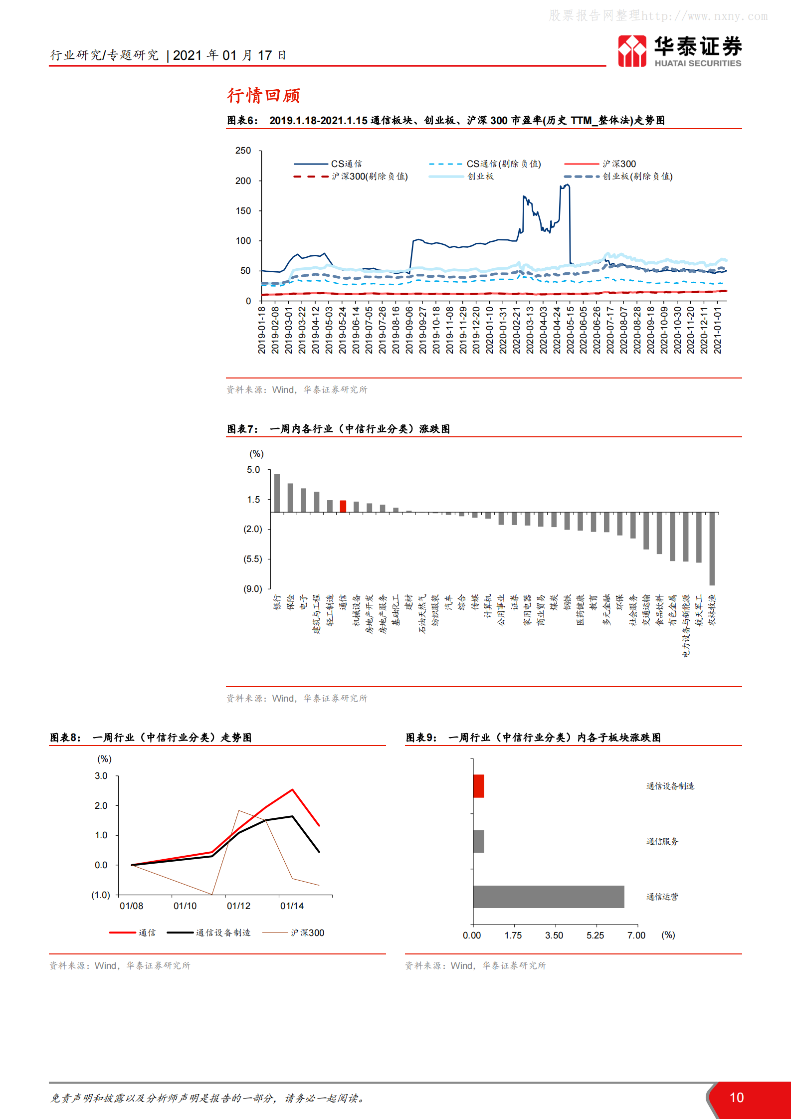 202101  上海加快新建IDC建设和投资进度【20页】 第10页