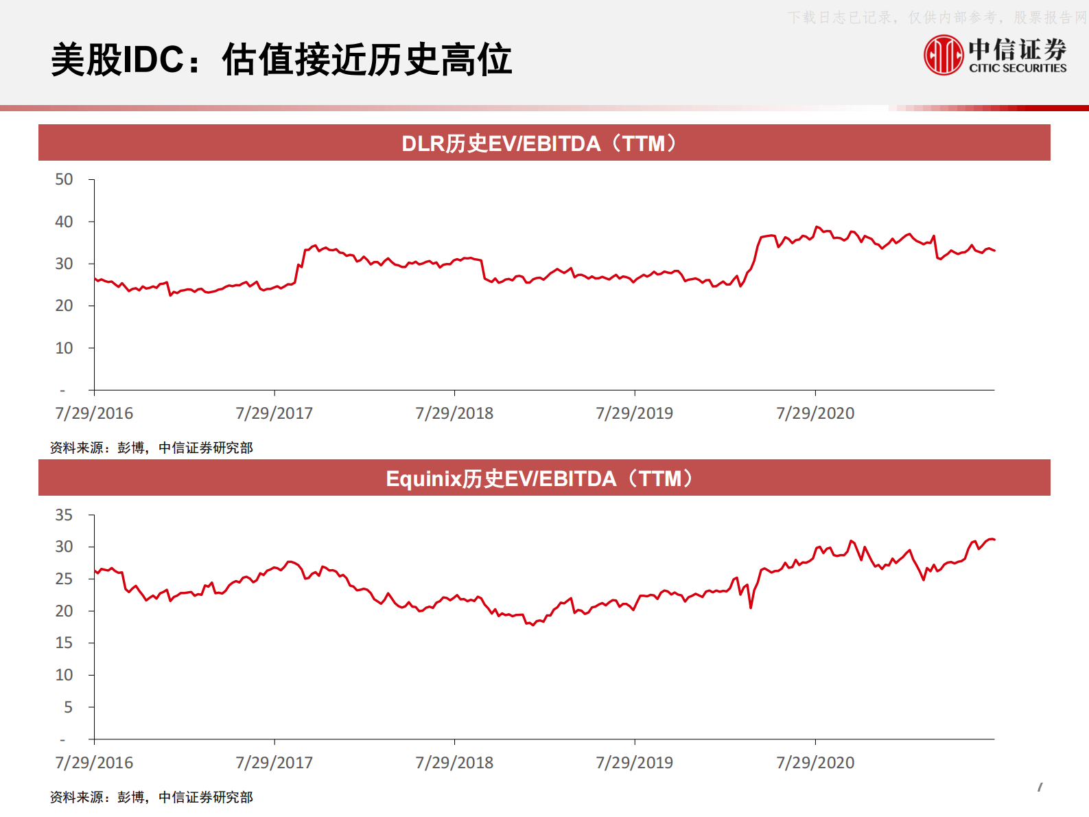 2021年  【72页】全球科技行业产业年度展望1，国内数据中心IDC市场年度展望：配置正当时 第8页