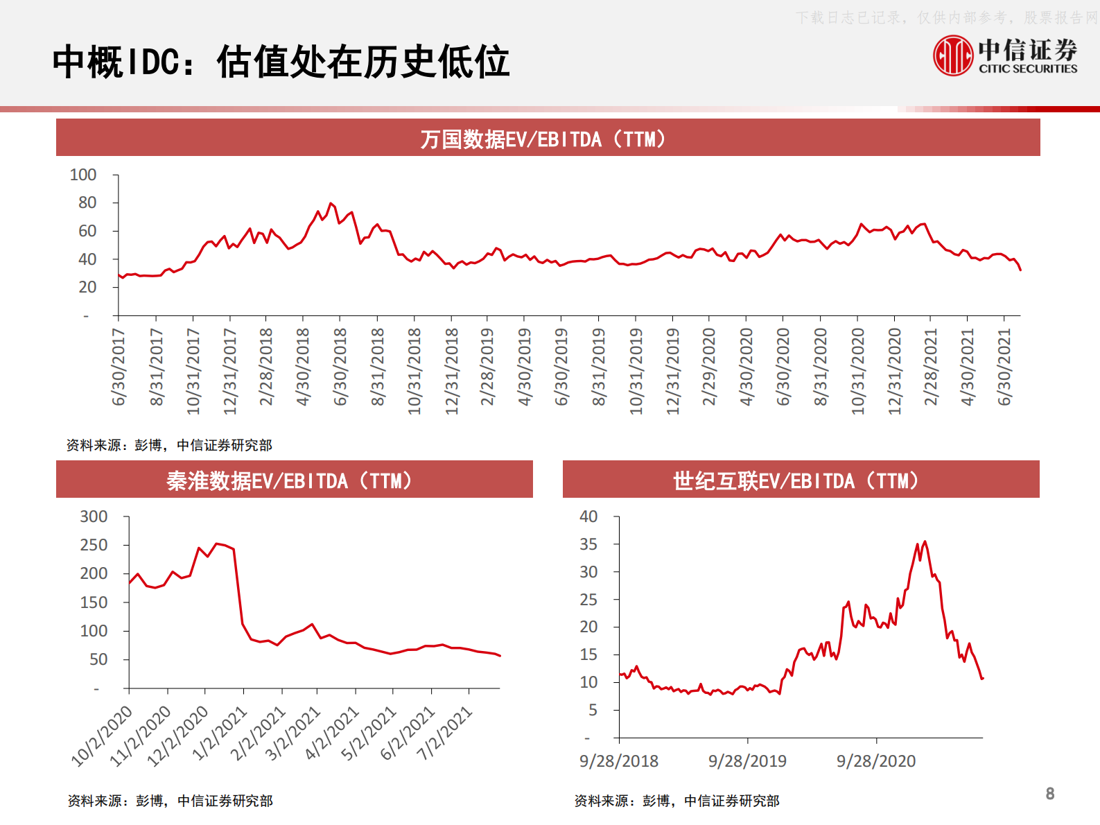 2021年  【72页】全球科技行业产业年度展望1，国内数据中心IDC市场年度展望：配置正当时 第9页