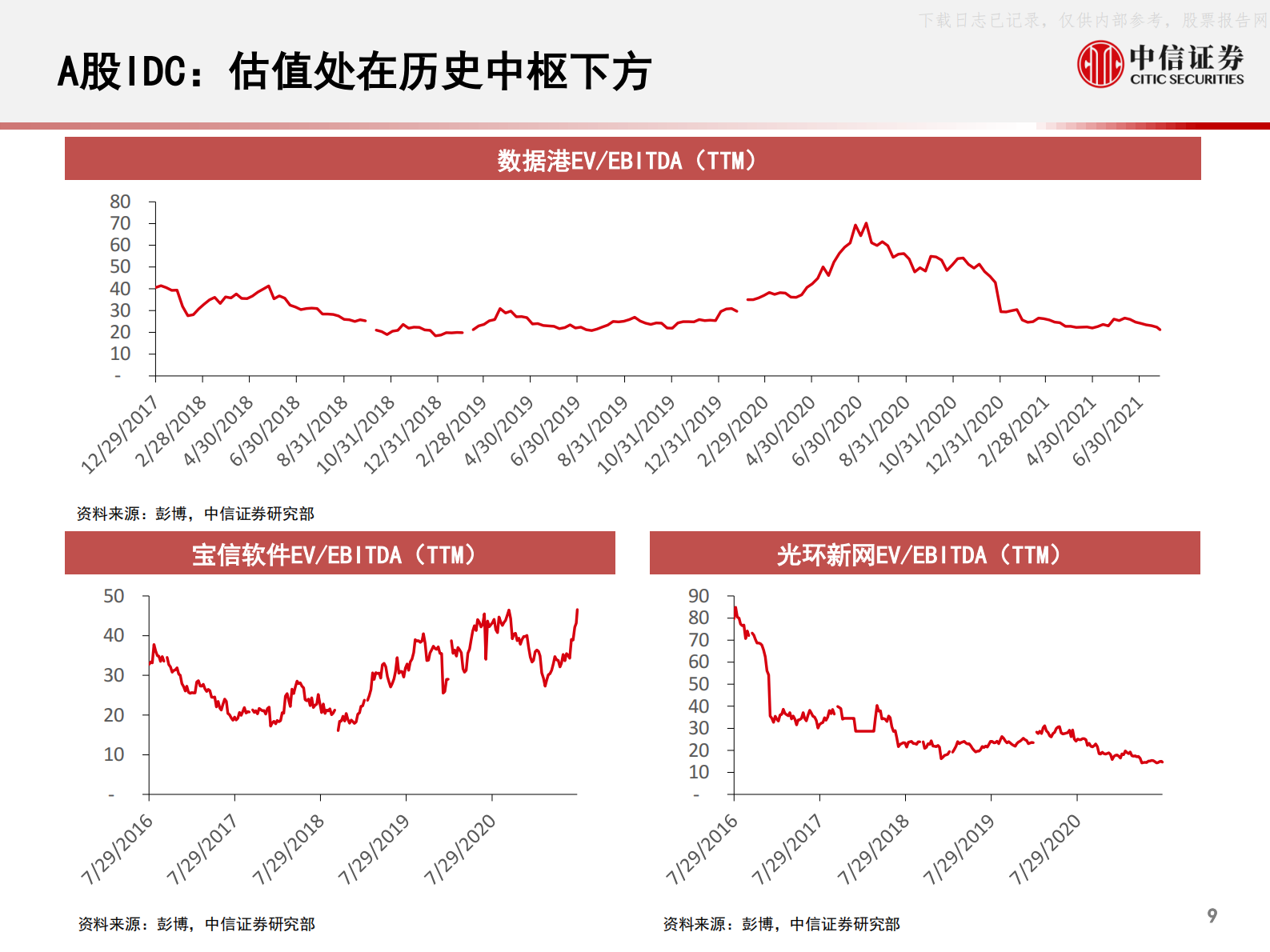 2021年  【72页】全球科技行业产业年度展望1，国内数据中心IDC市场年度展望：配置正当时 第10页