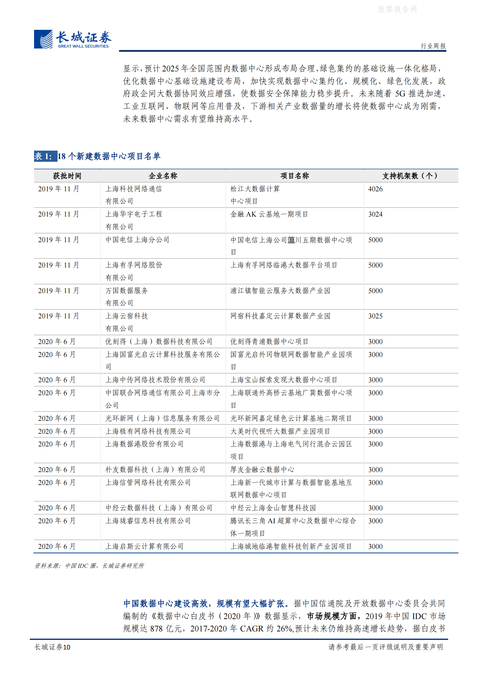 202101  上海经信委推进IDC建设，运营商宽带市场多重突破【15页】 第10页